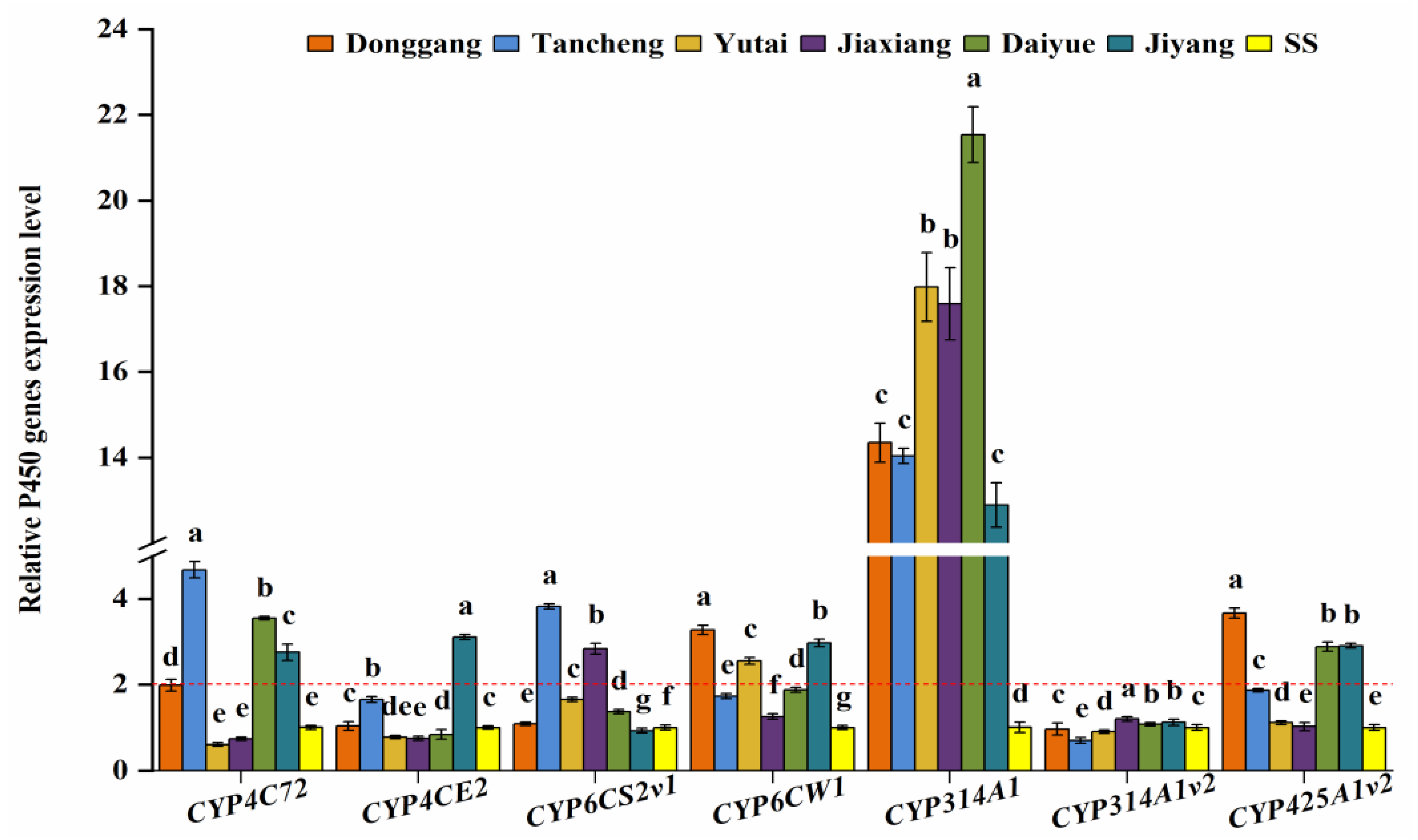 Insects 13 00780 g002