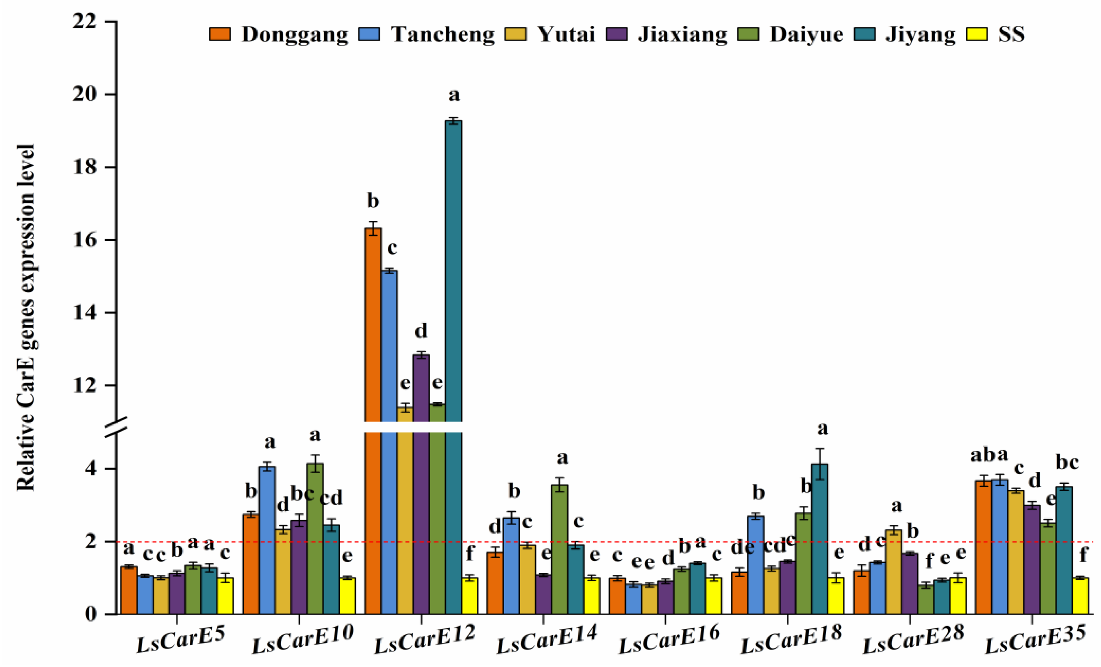 Insects 13 00780 g003