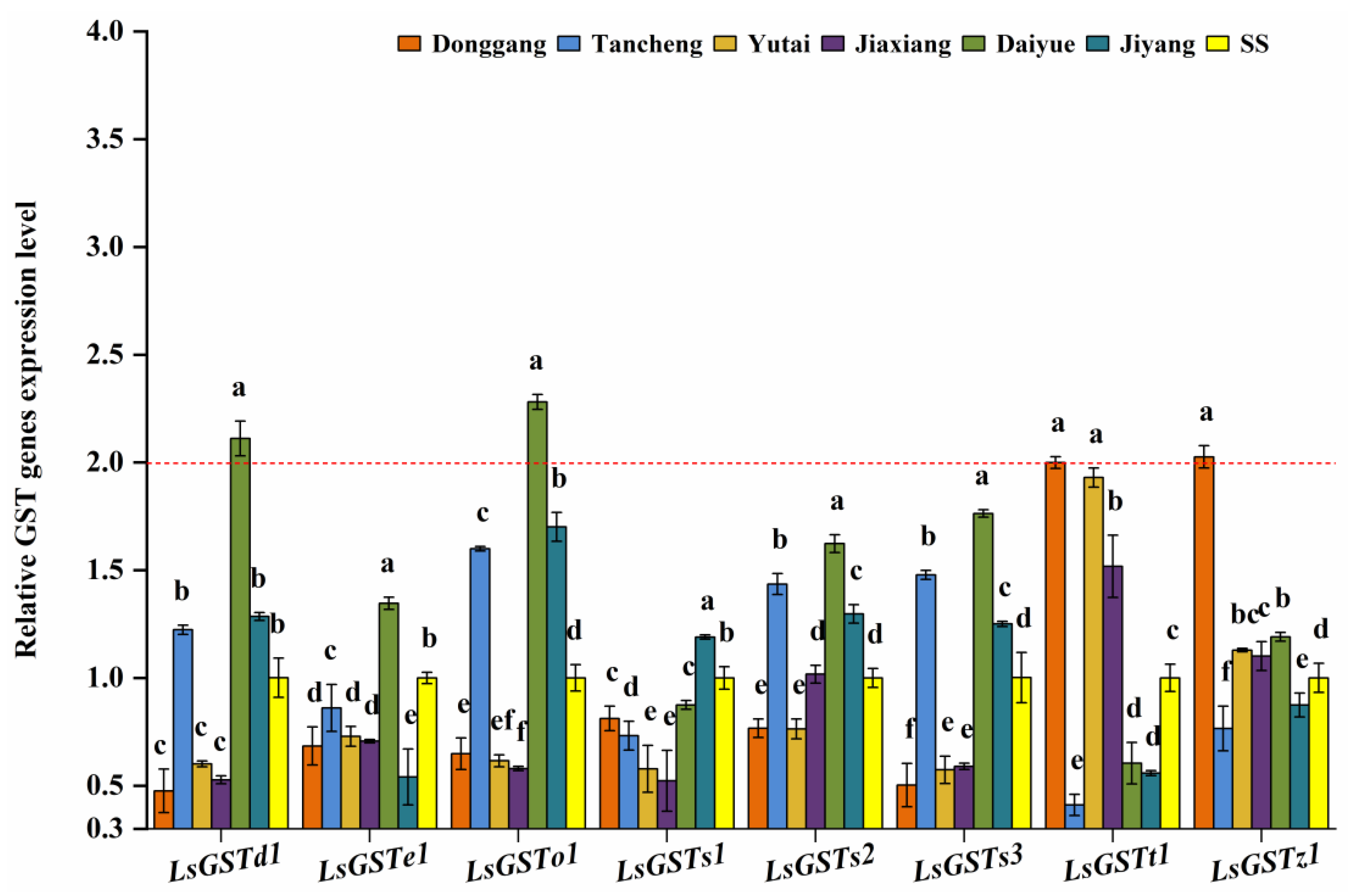 Insects 13 00780 g004