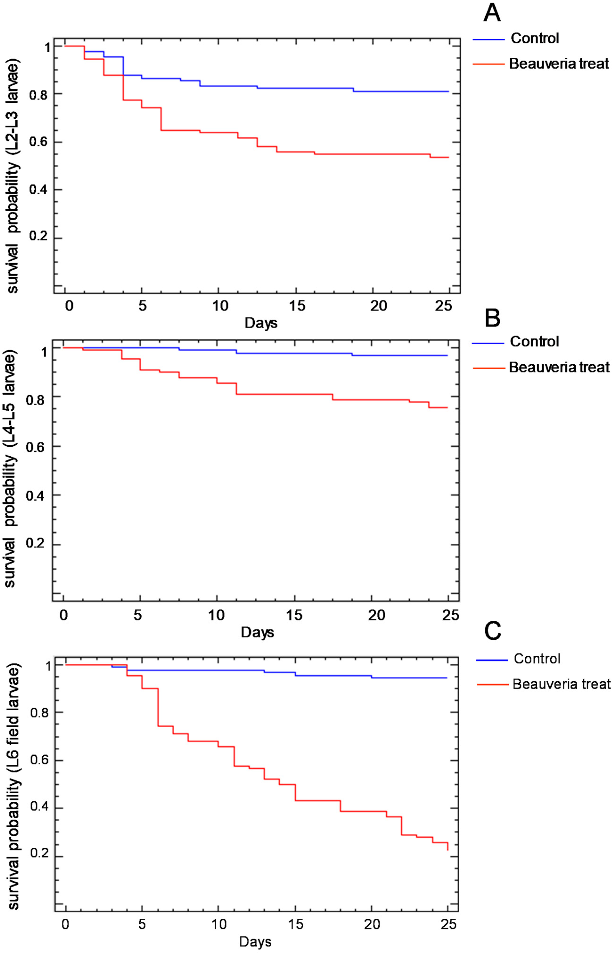 Insects 13 00781 g002