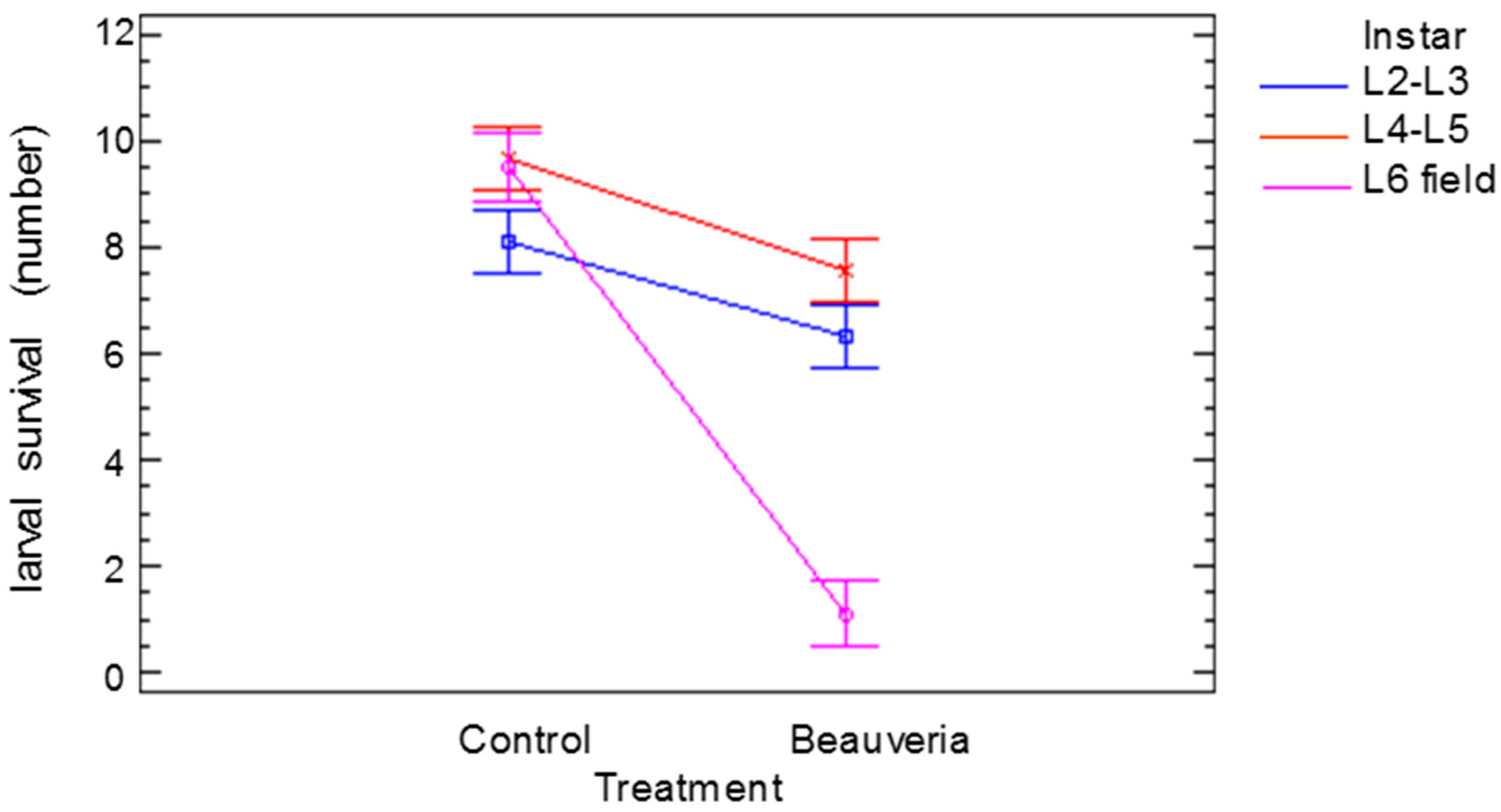 Insects 13 00781 g003