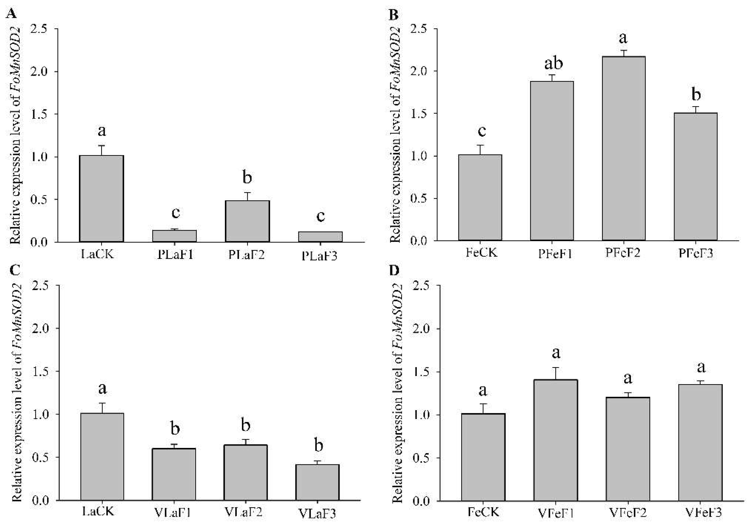 Insects 13 00782 g005