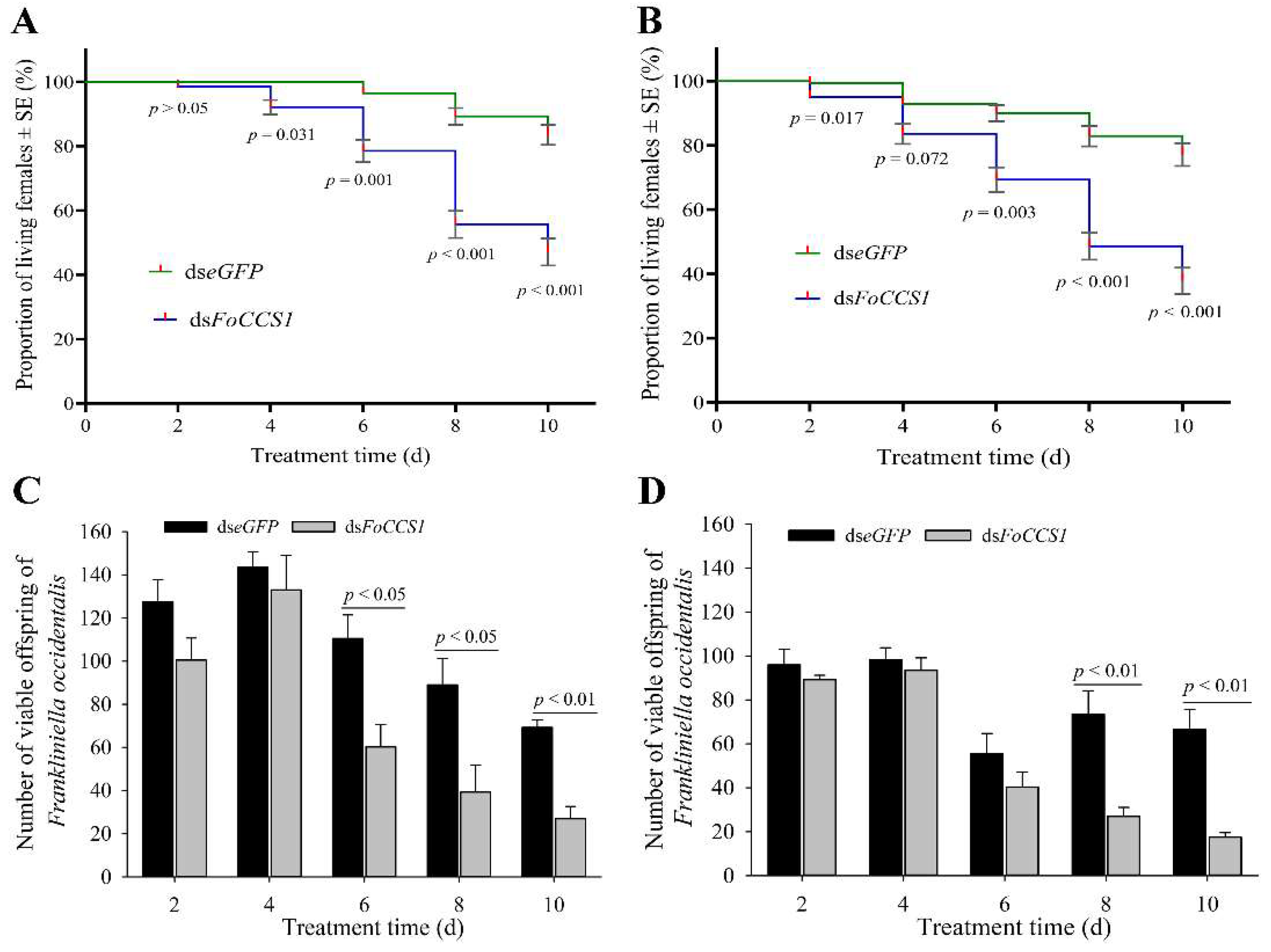 Insects 13 00782 g007