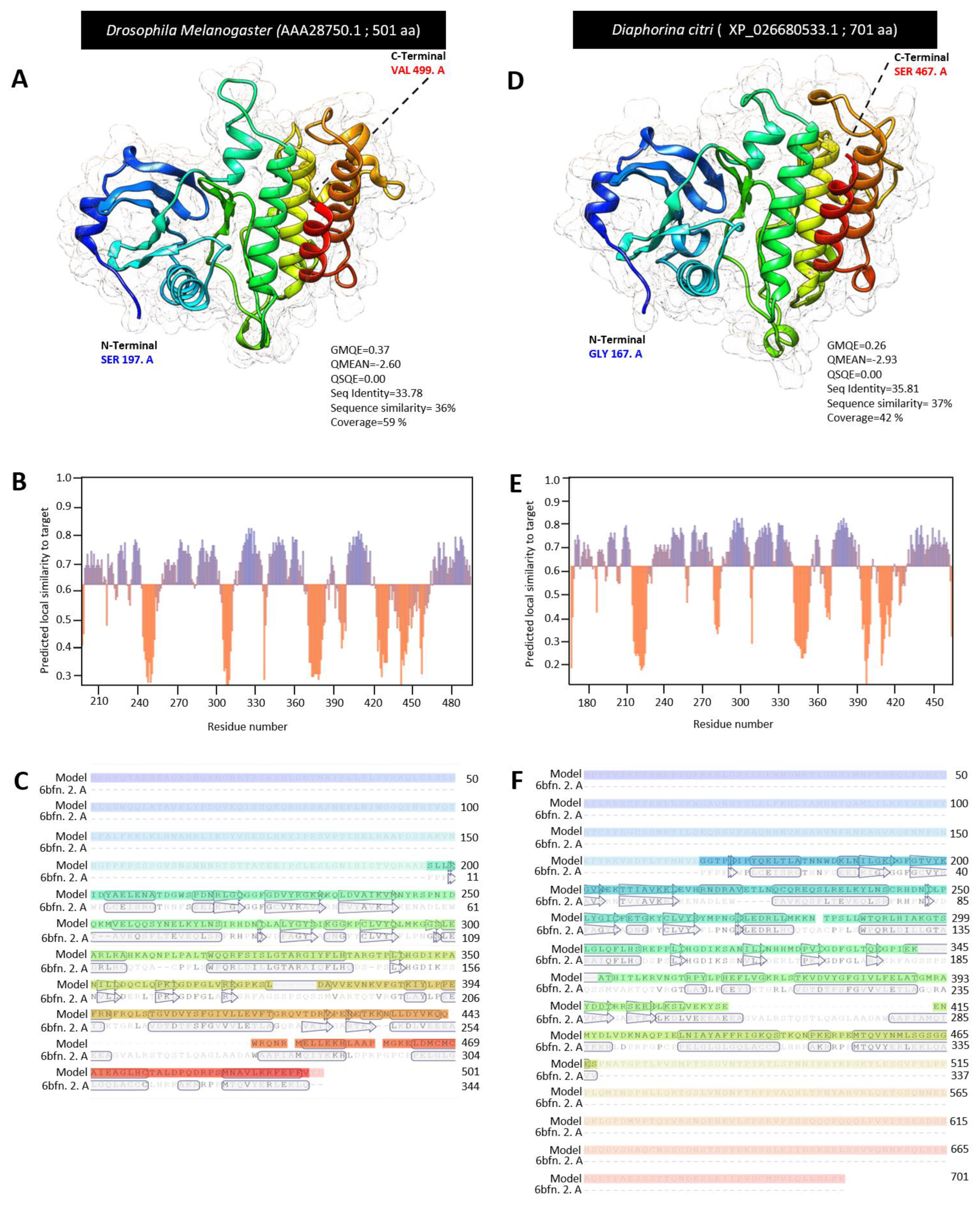 Insects 13 00783 g002 Insects 13 00783 g002