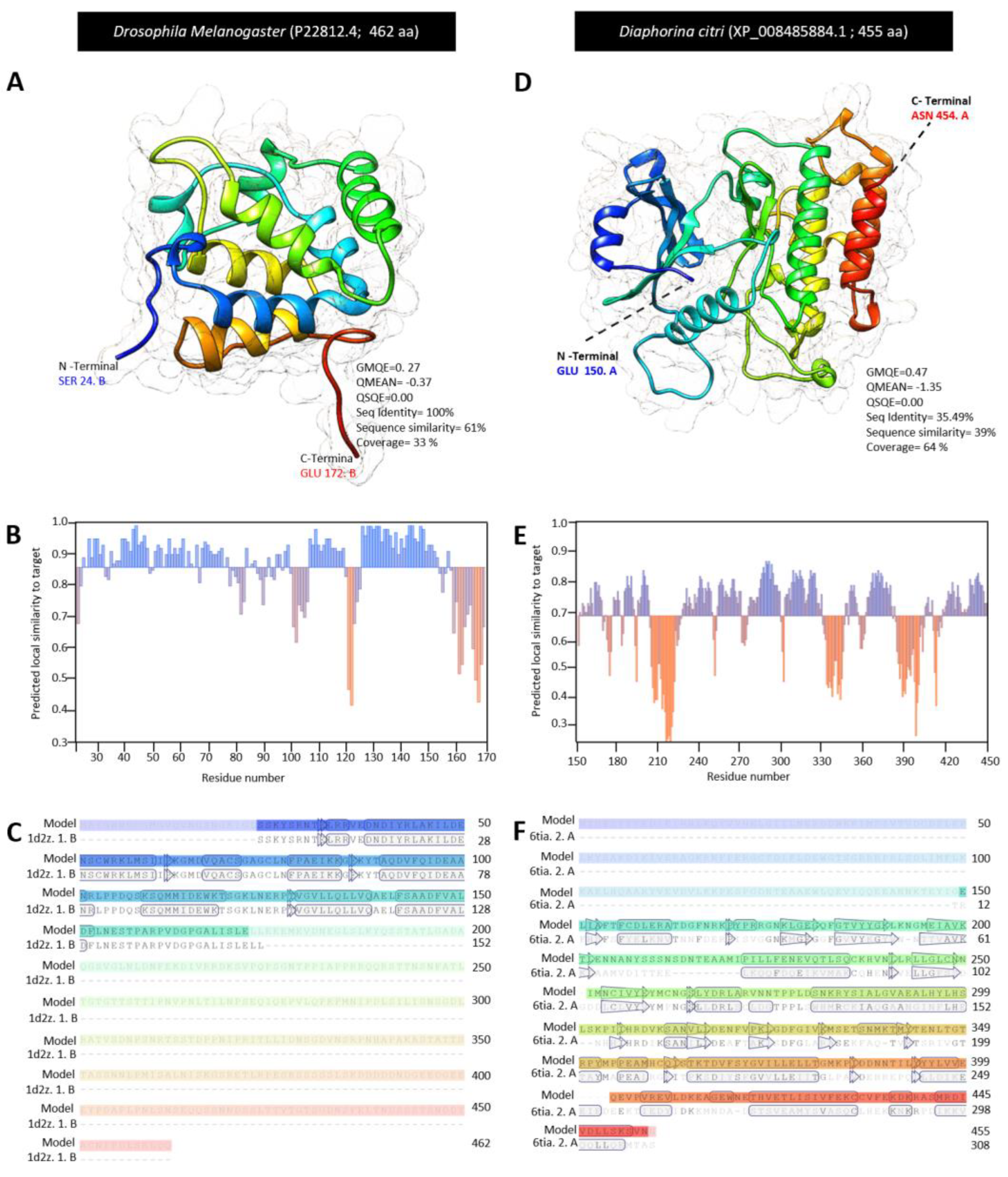 Insects 13 00783 g004 Insects 13 00783 g004