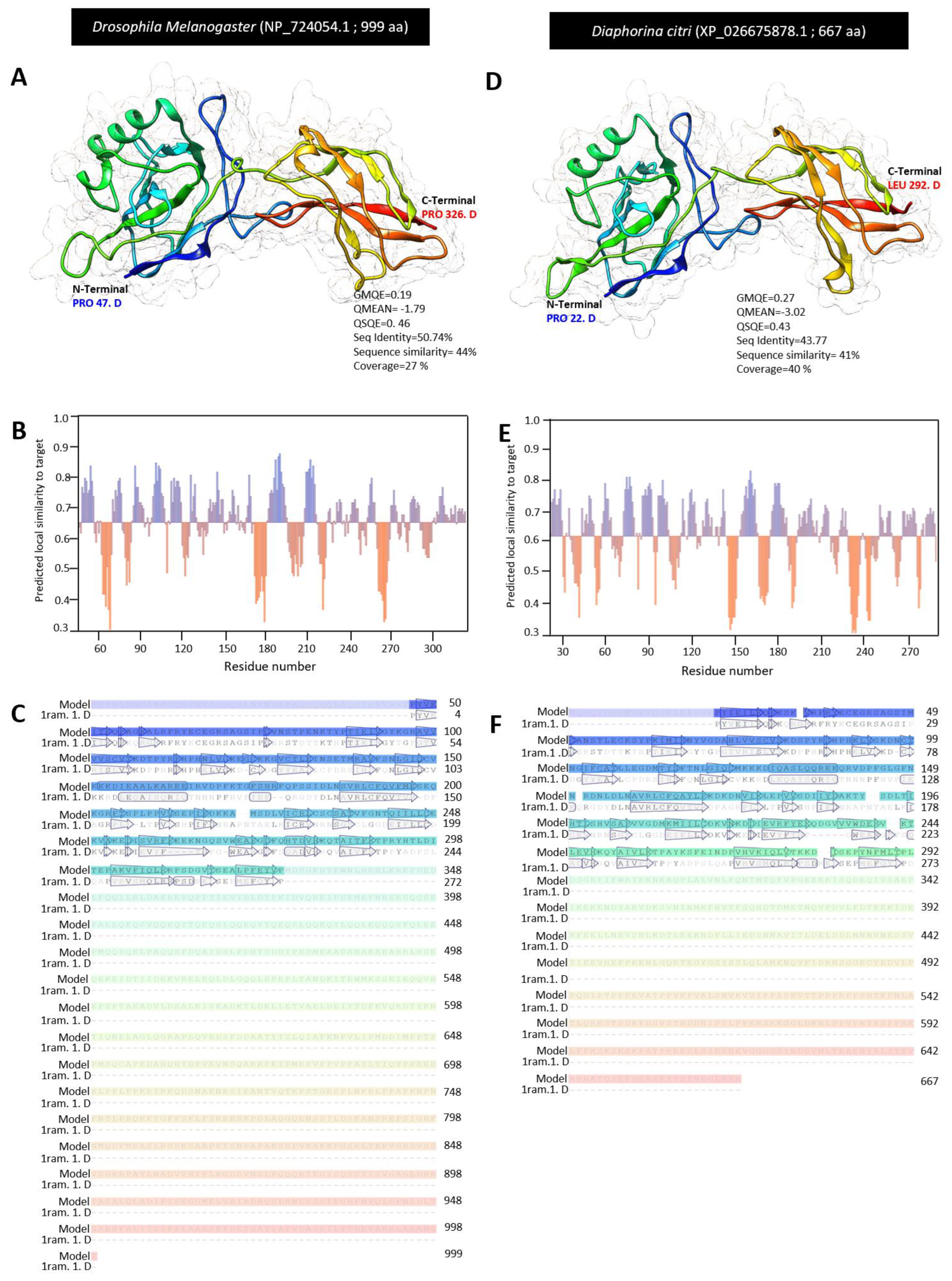 Insects 13 00783 g006 Insects 13 00783 g006