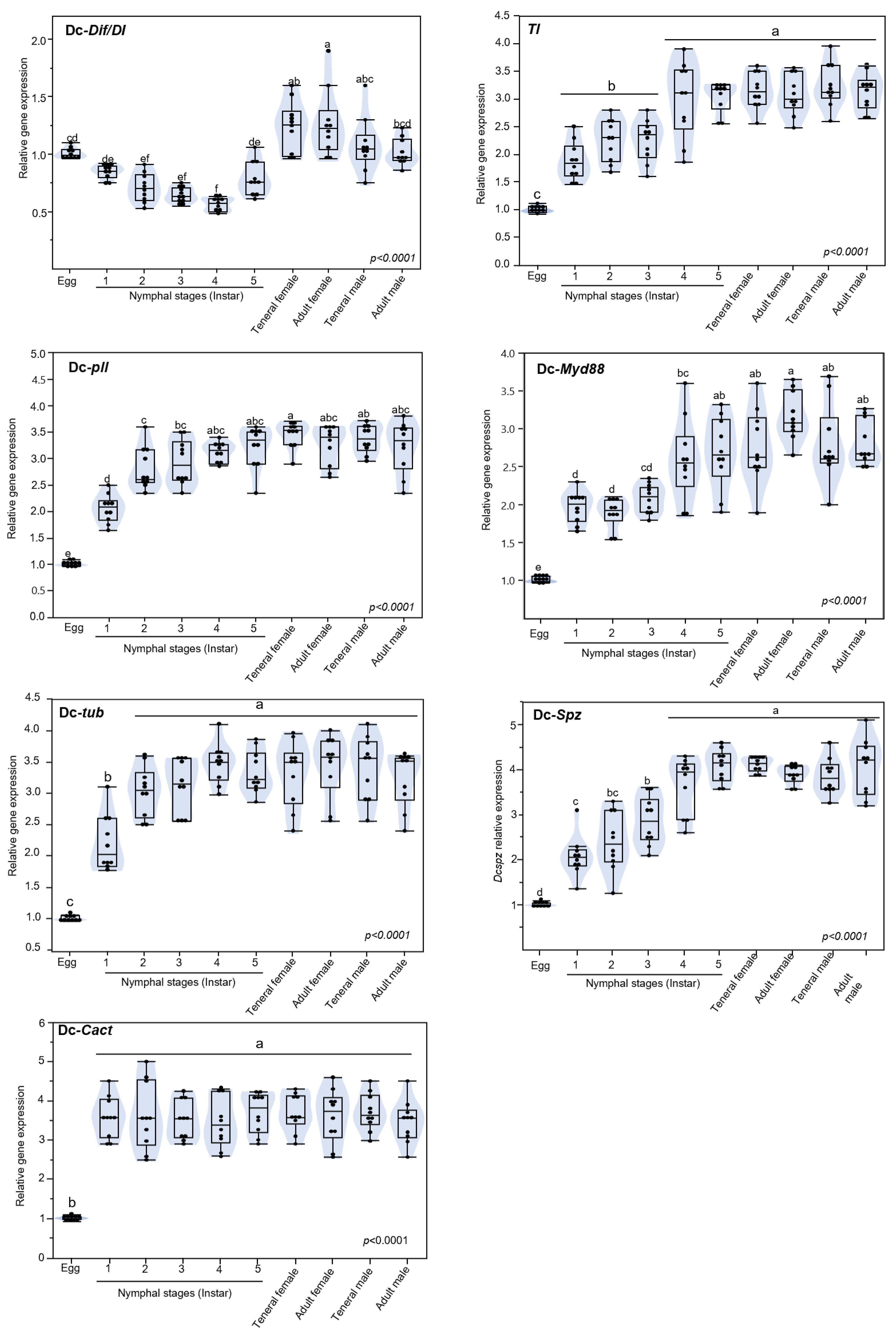 Insects 13 00783 g007 Insects 13 00783 g007