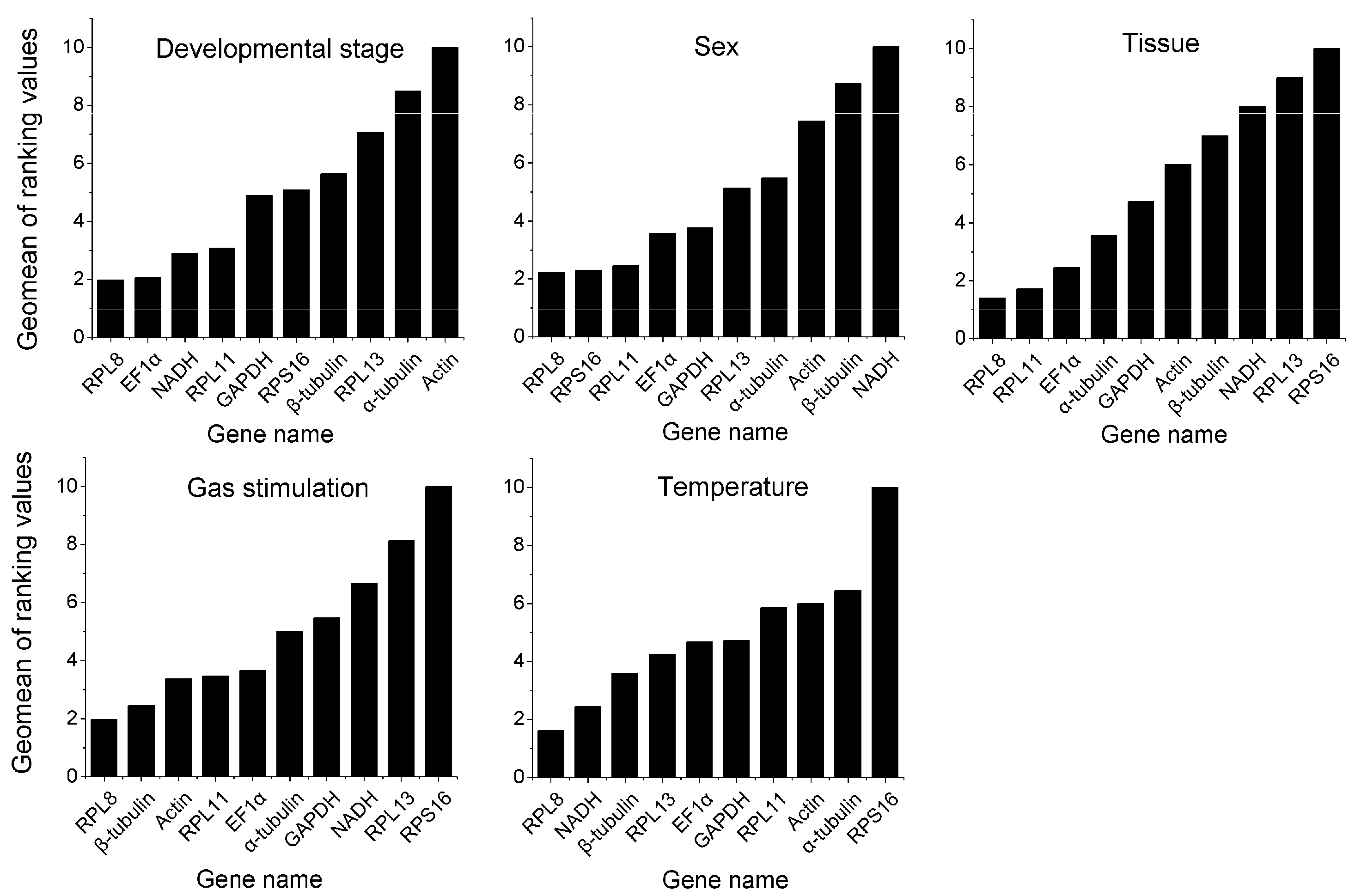 Insects 13 00784 g002