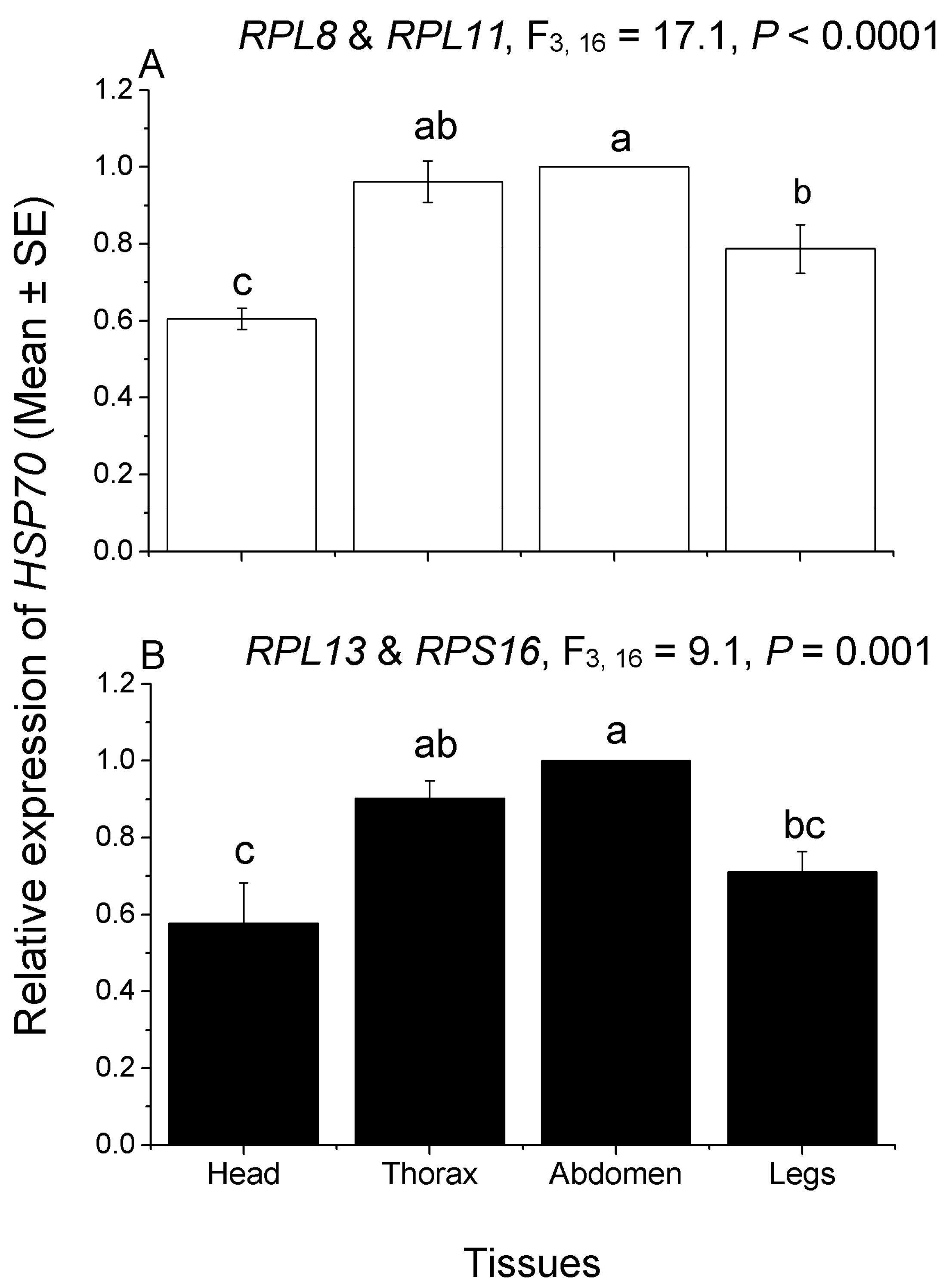 Insects 13 00784 g004