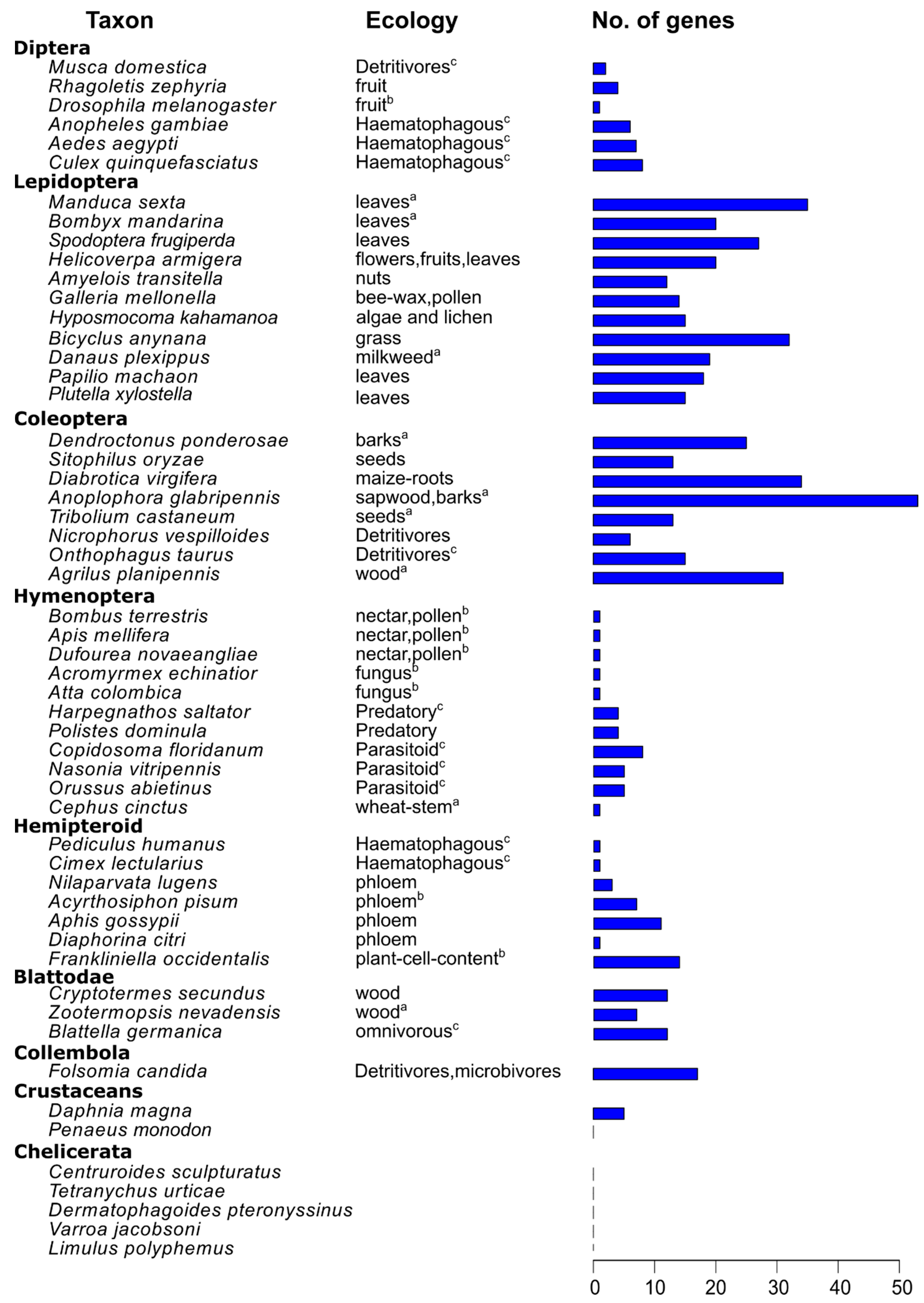 Insects 13 00786 g001