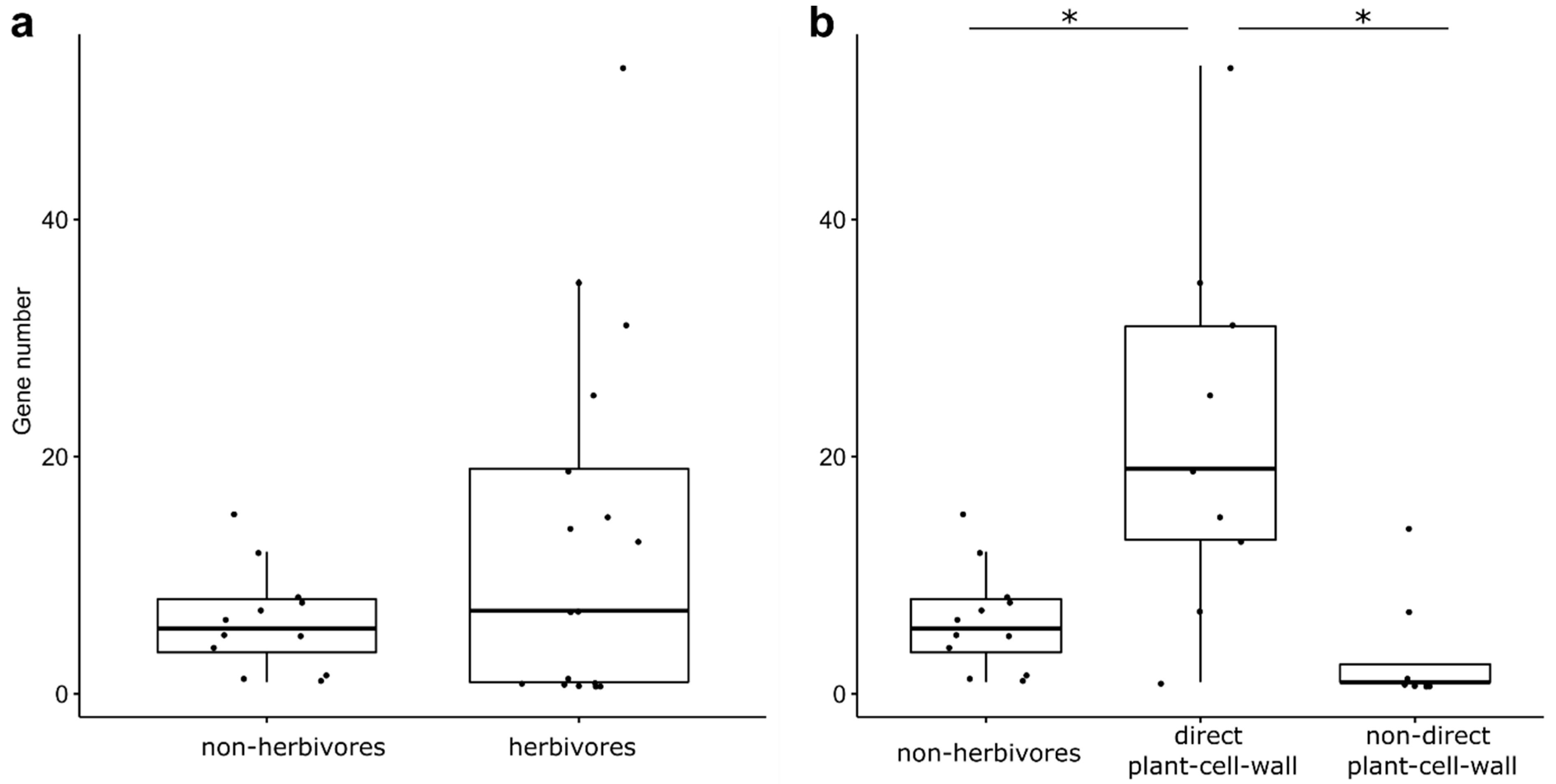 Insects 13 00786 g003