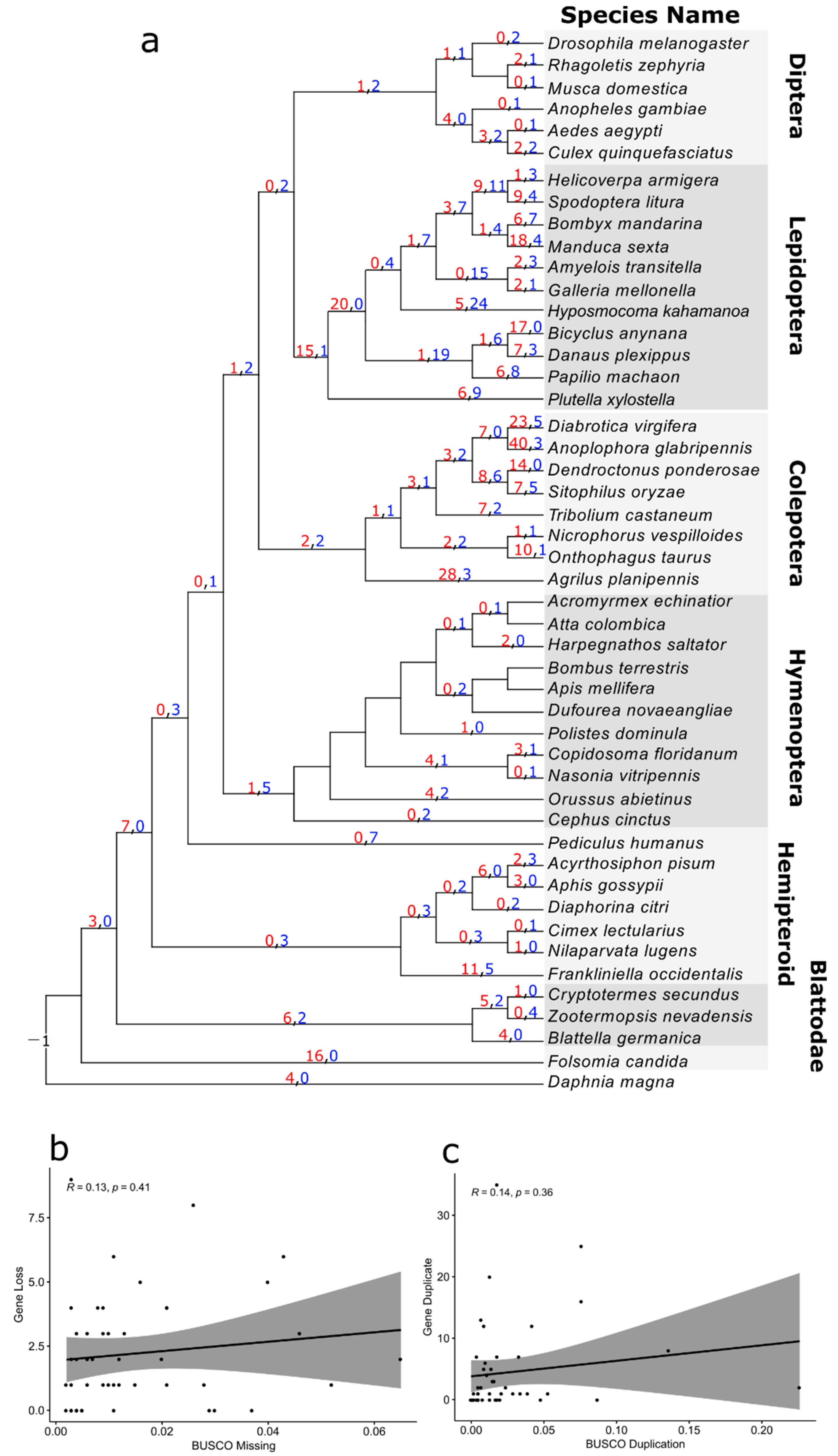 Insects 13 00786 g005