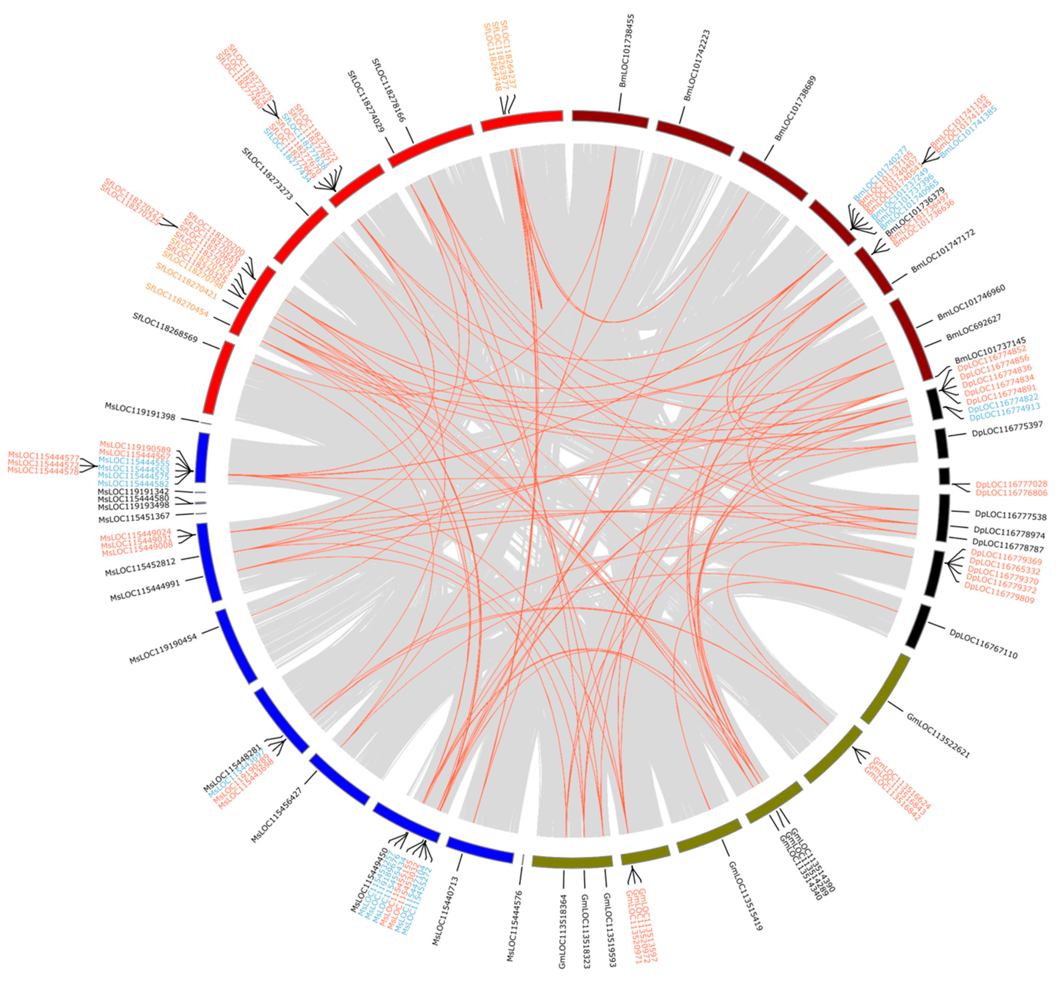 Insects 13 00786 g006
