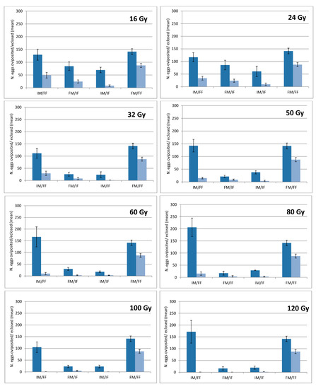 Insects 13 00787 g0a1 550