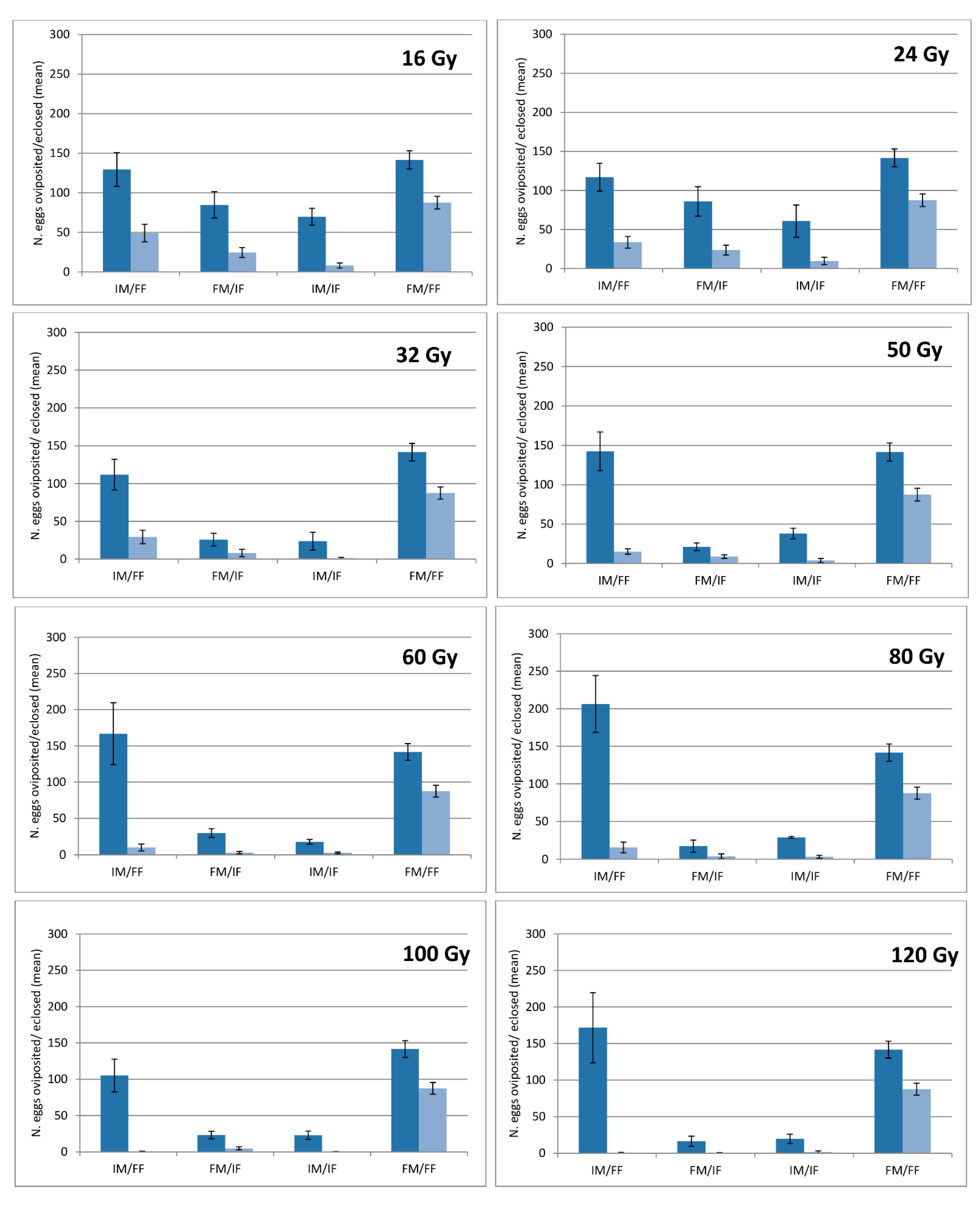 Insects 13 00787 g0a1