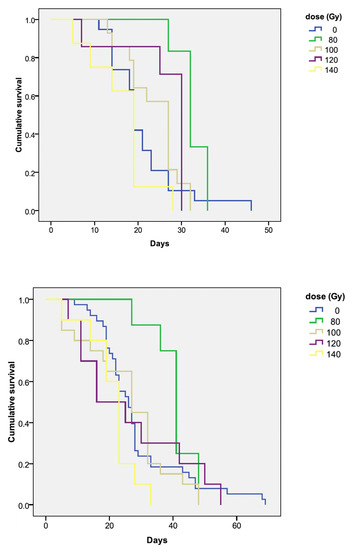 Insects 13 00787 g0a2 550