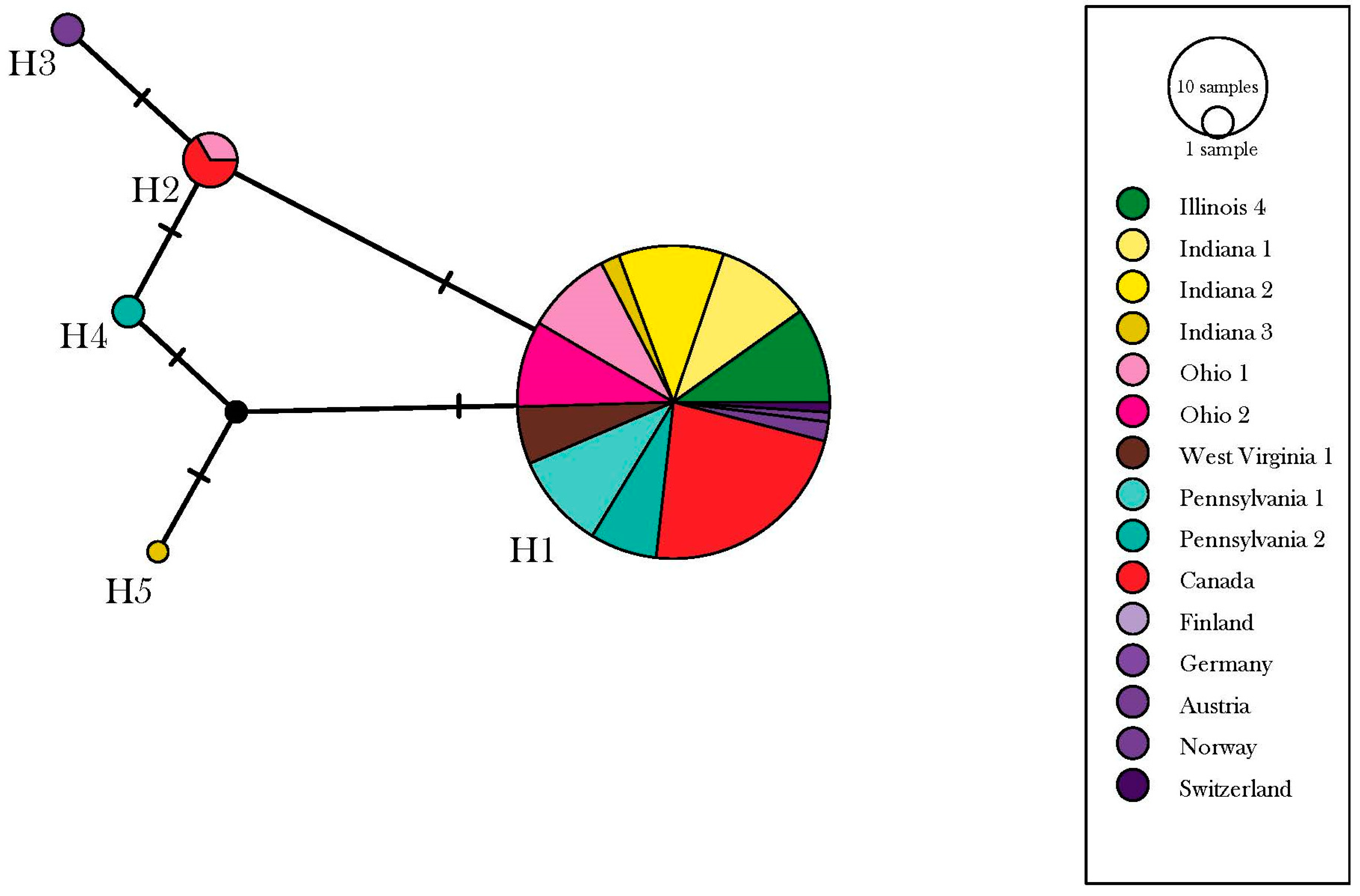 Insects 13 00789 g003