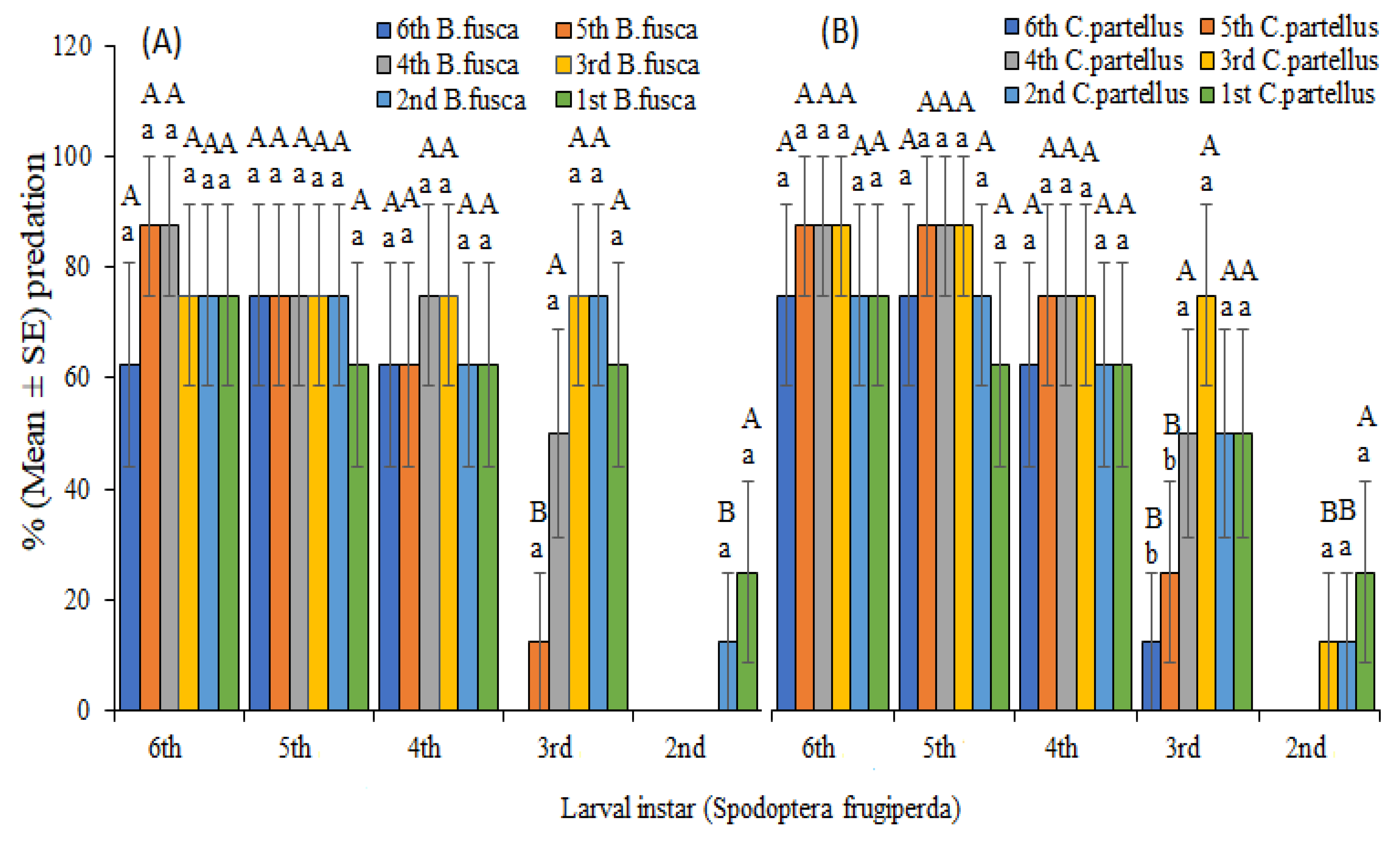 Insects 13 00790 g002
