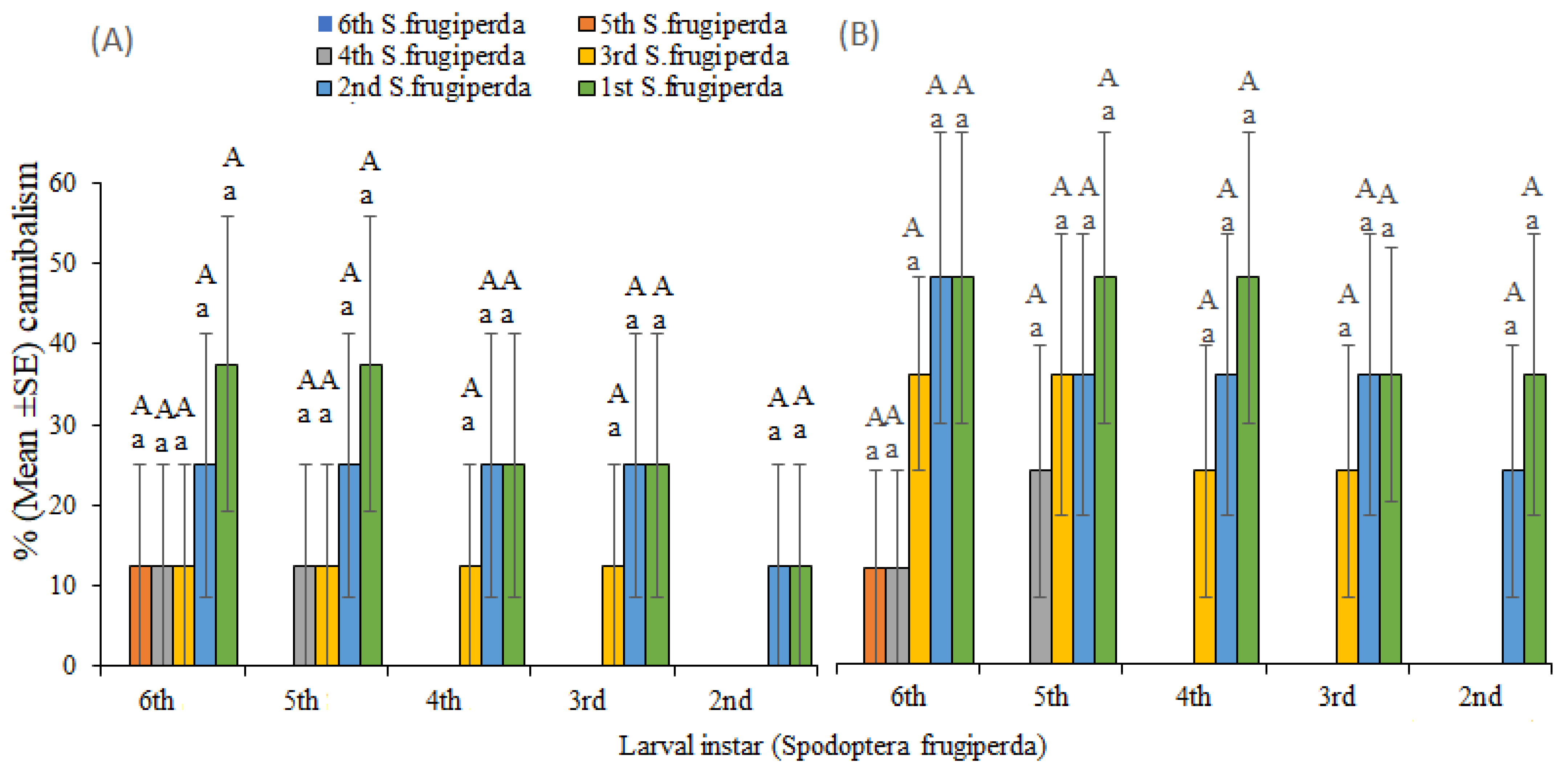 Insects 13 00790 g004