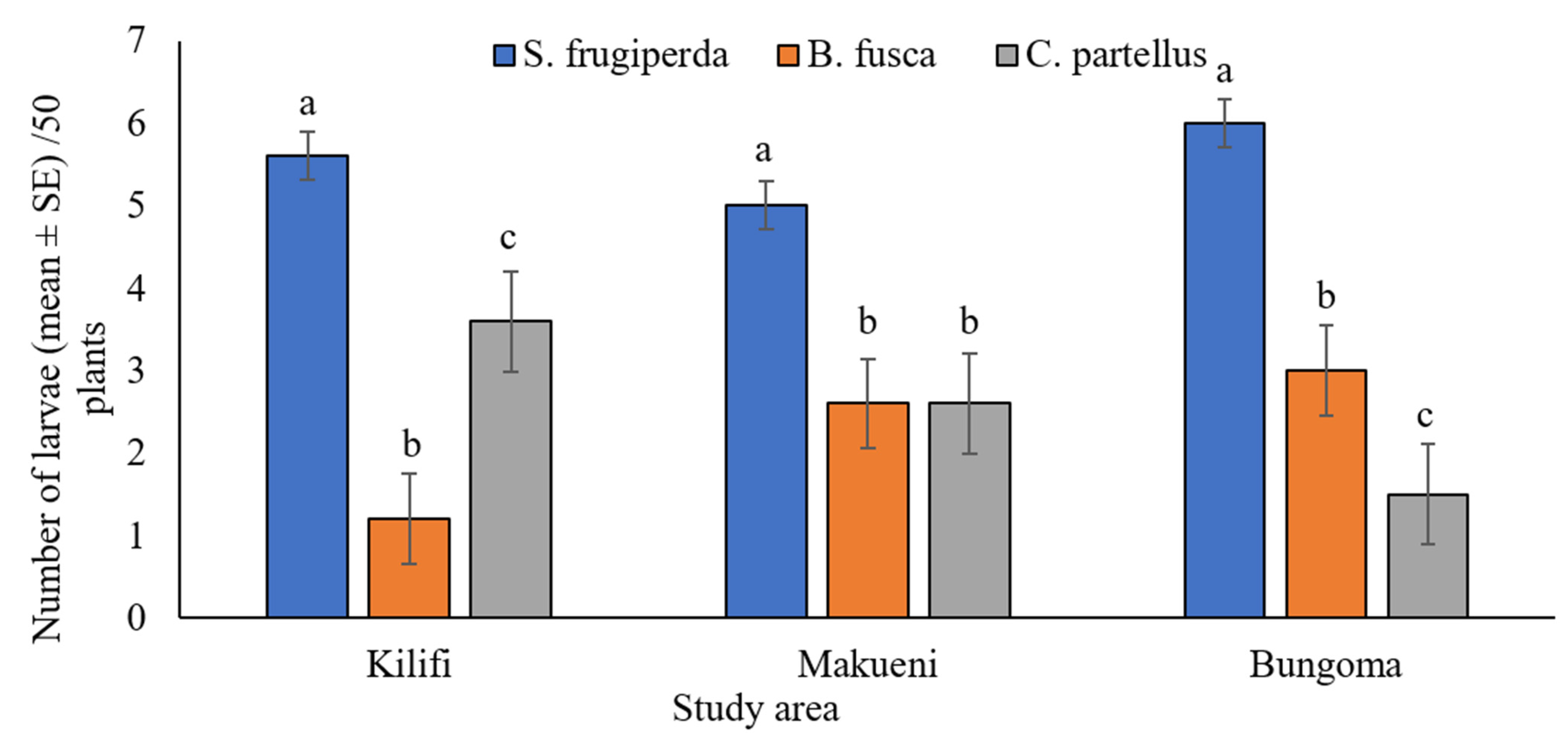Insects 13 00790 g005