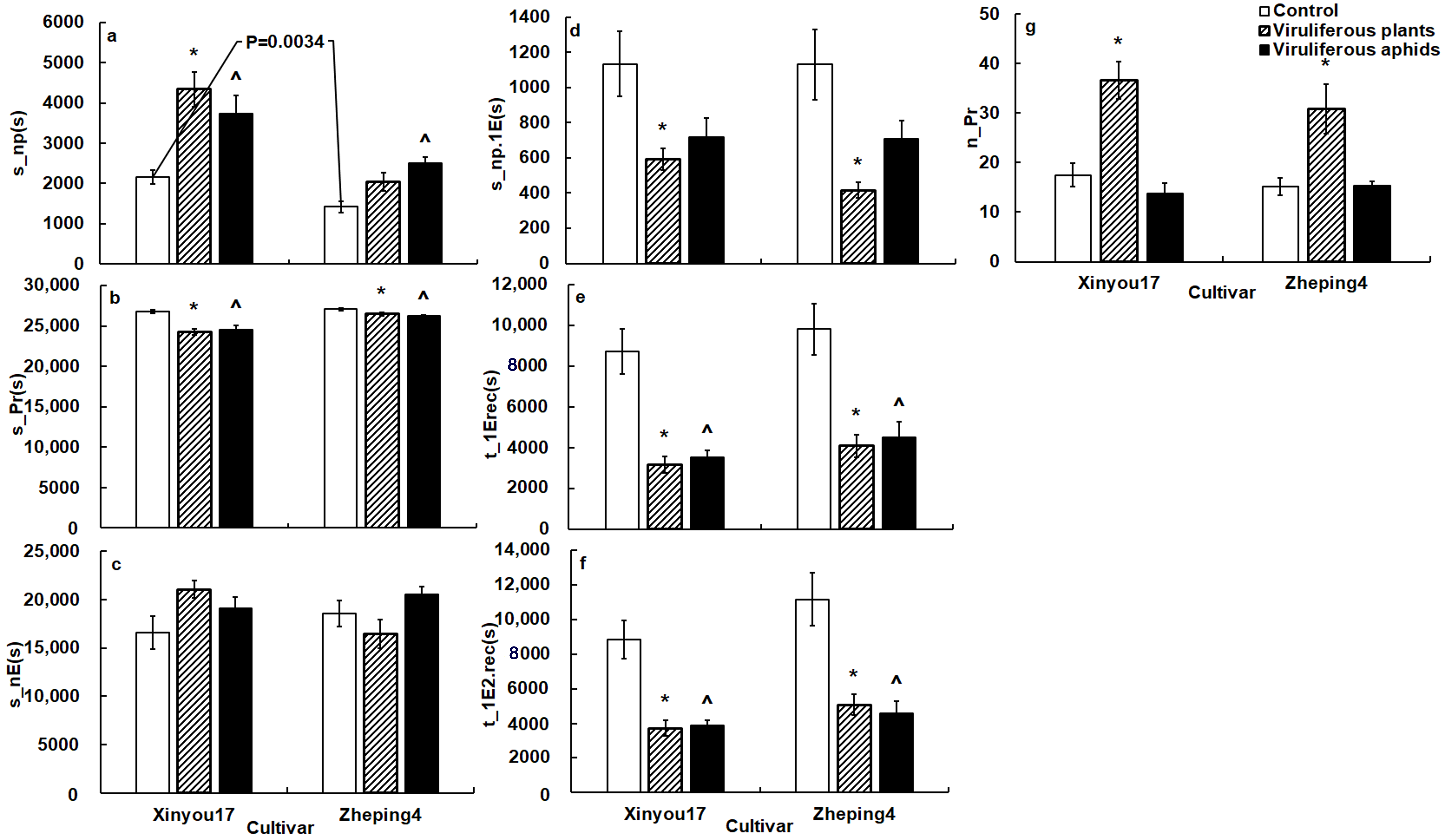 Insects 13 00791 g001