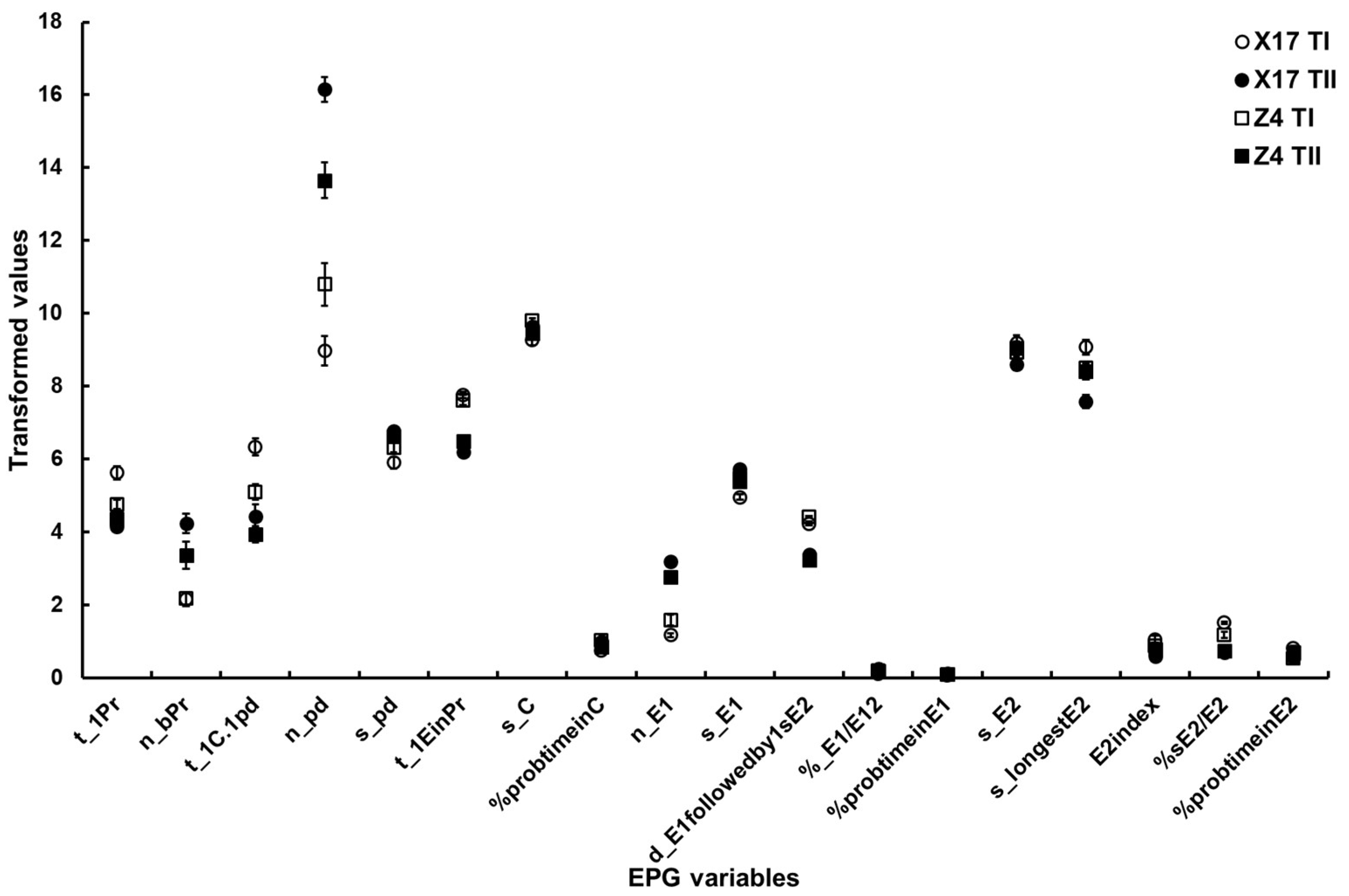 Insects 13 00791 g002