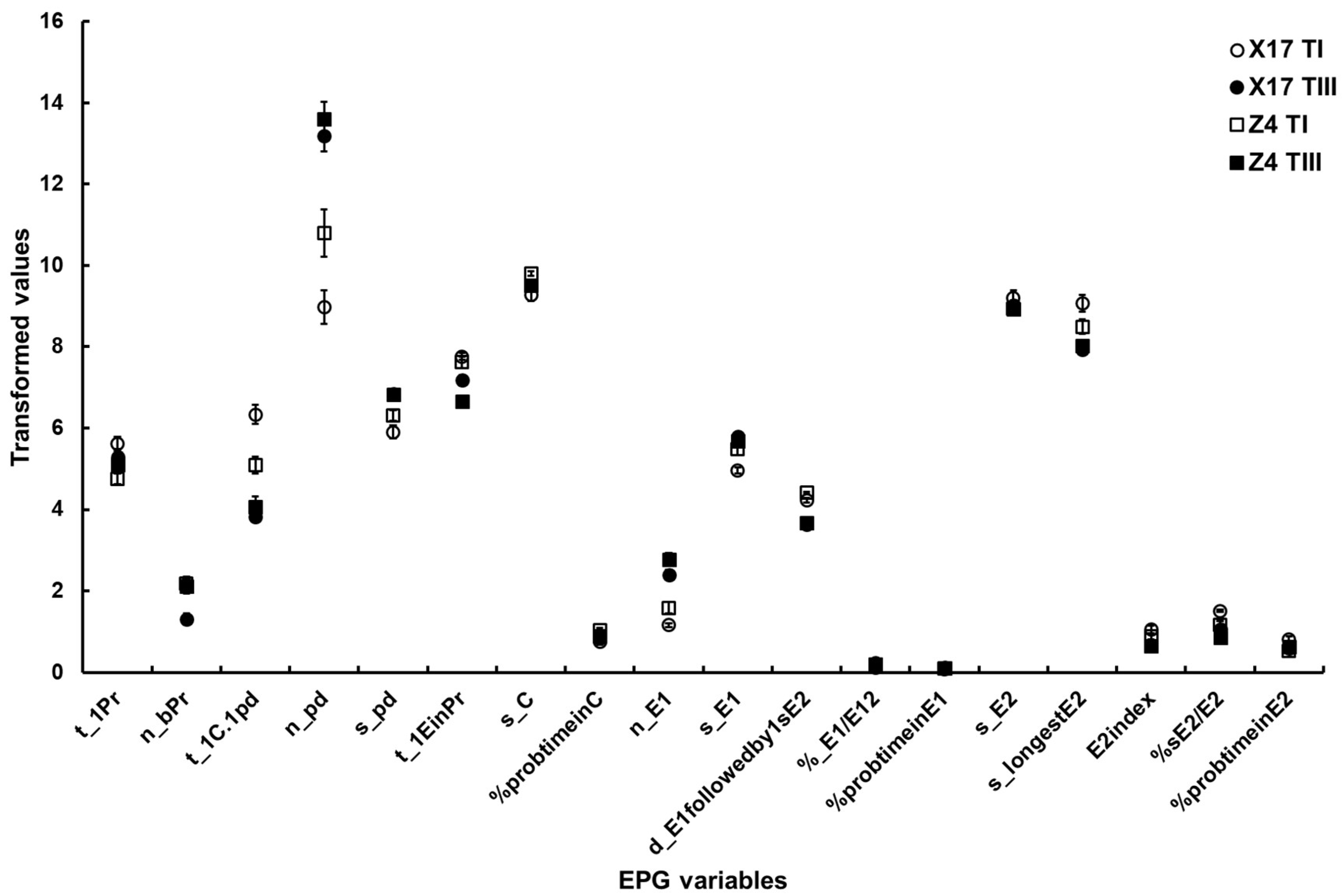 Insects 13 00791 g003
