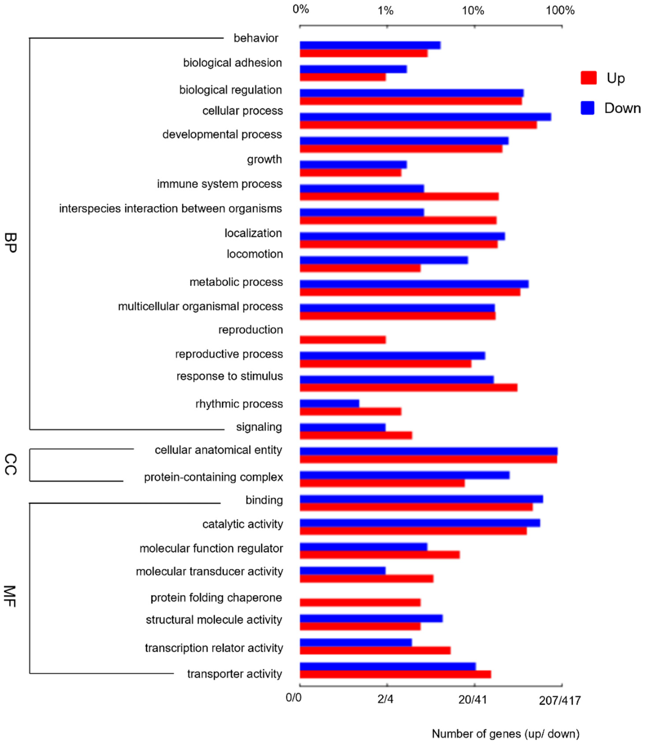 Insects 13 00792 g002