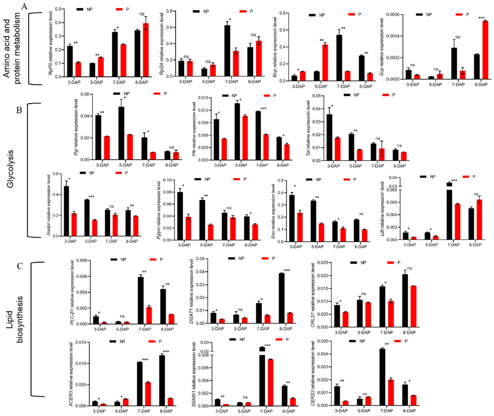 Insects 13 00792 g003