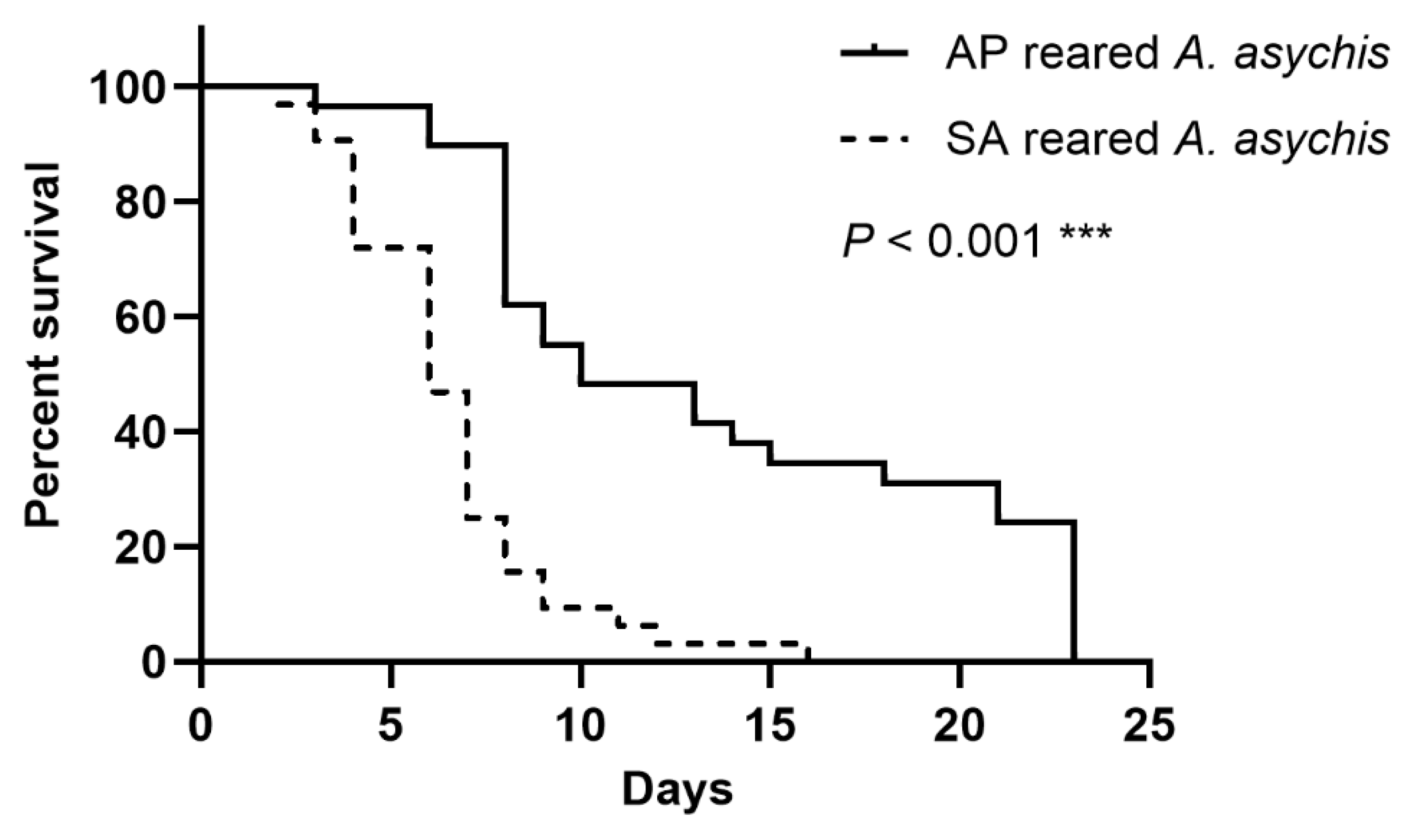 Insects 13 00795 g001