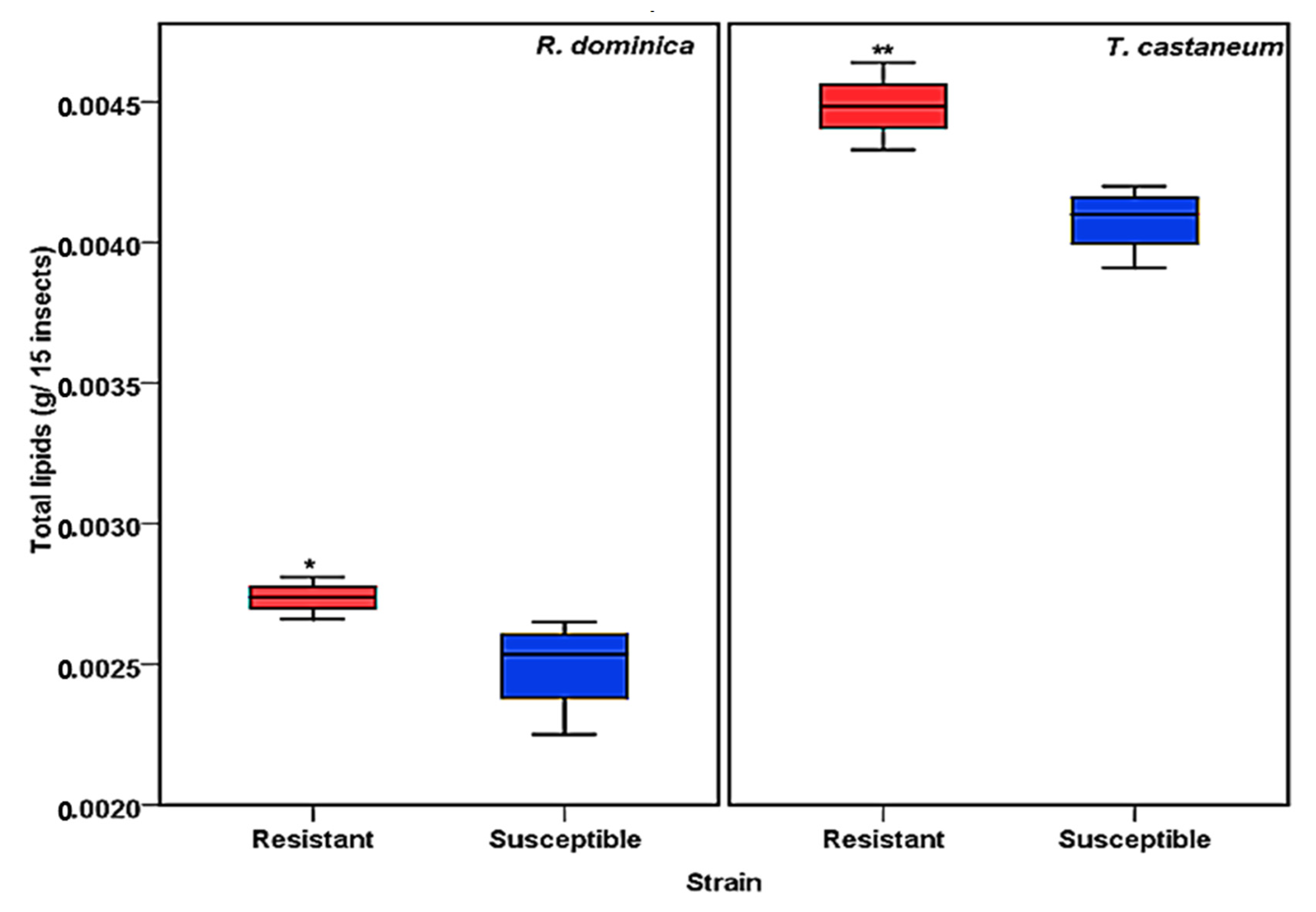 Insects 13 00798 g001