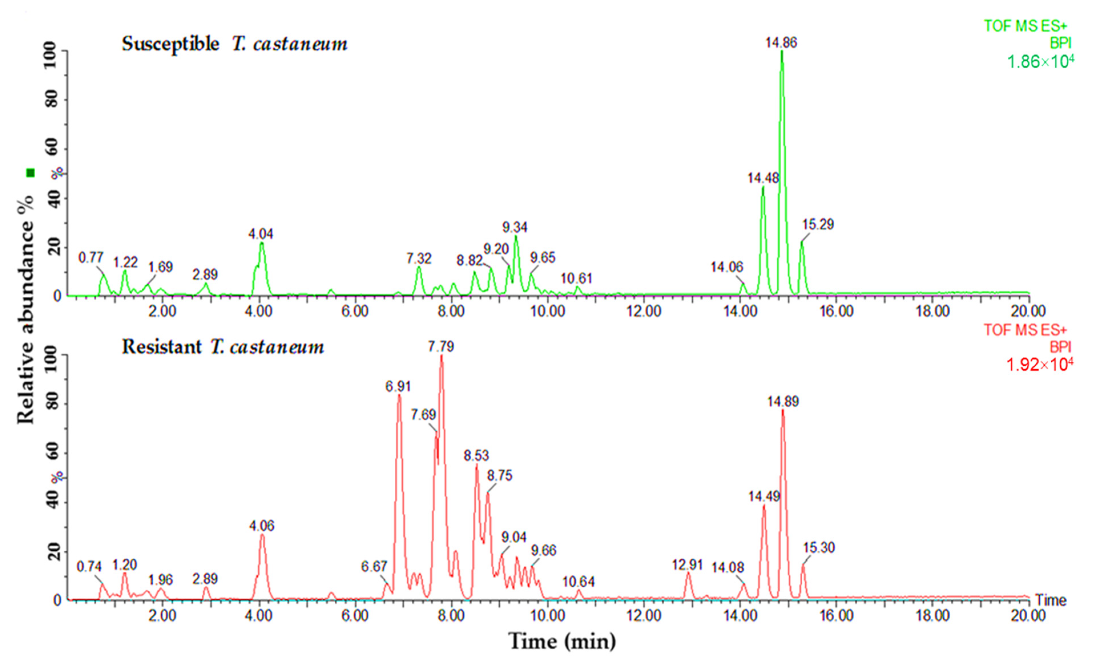 Insects 13 00798 g002