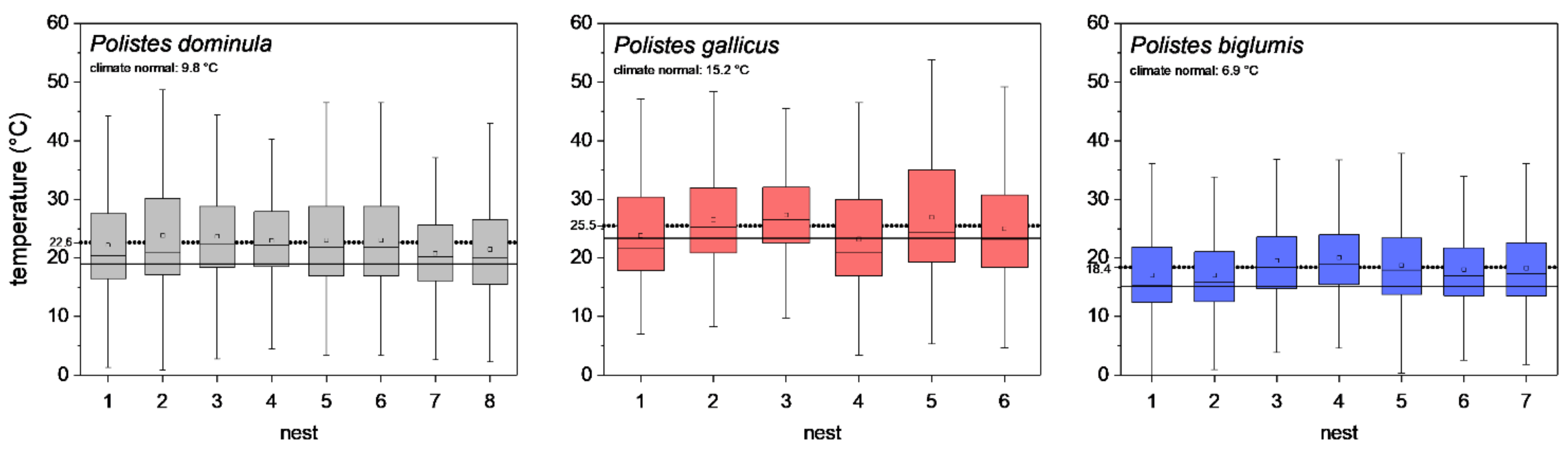 Insects 13 00800 g002