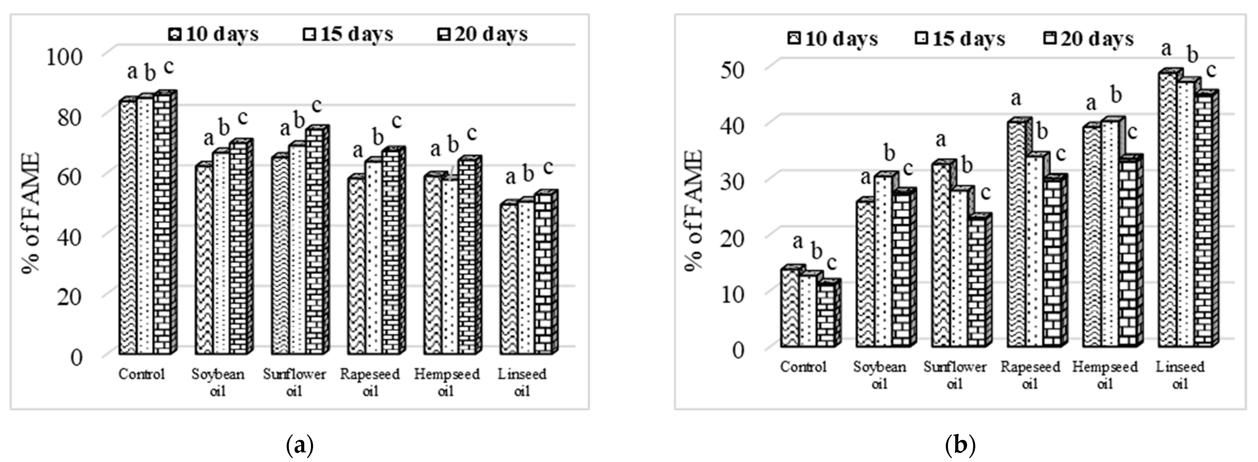 Insects 13 00801 g003