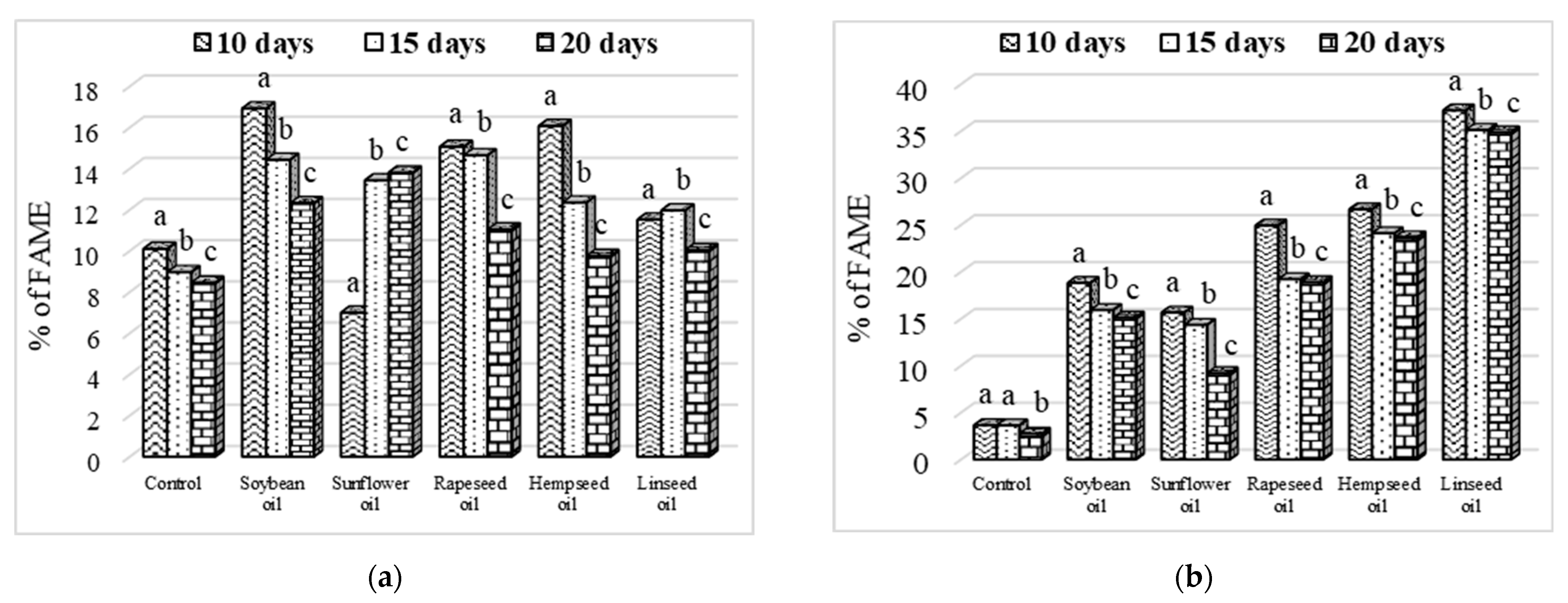 Insects 13 00801 g004