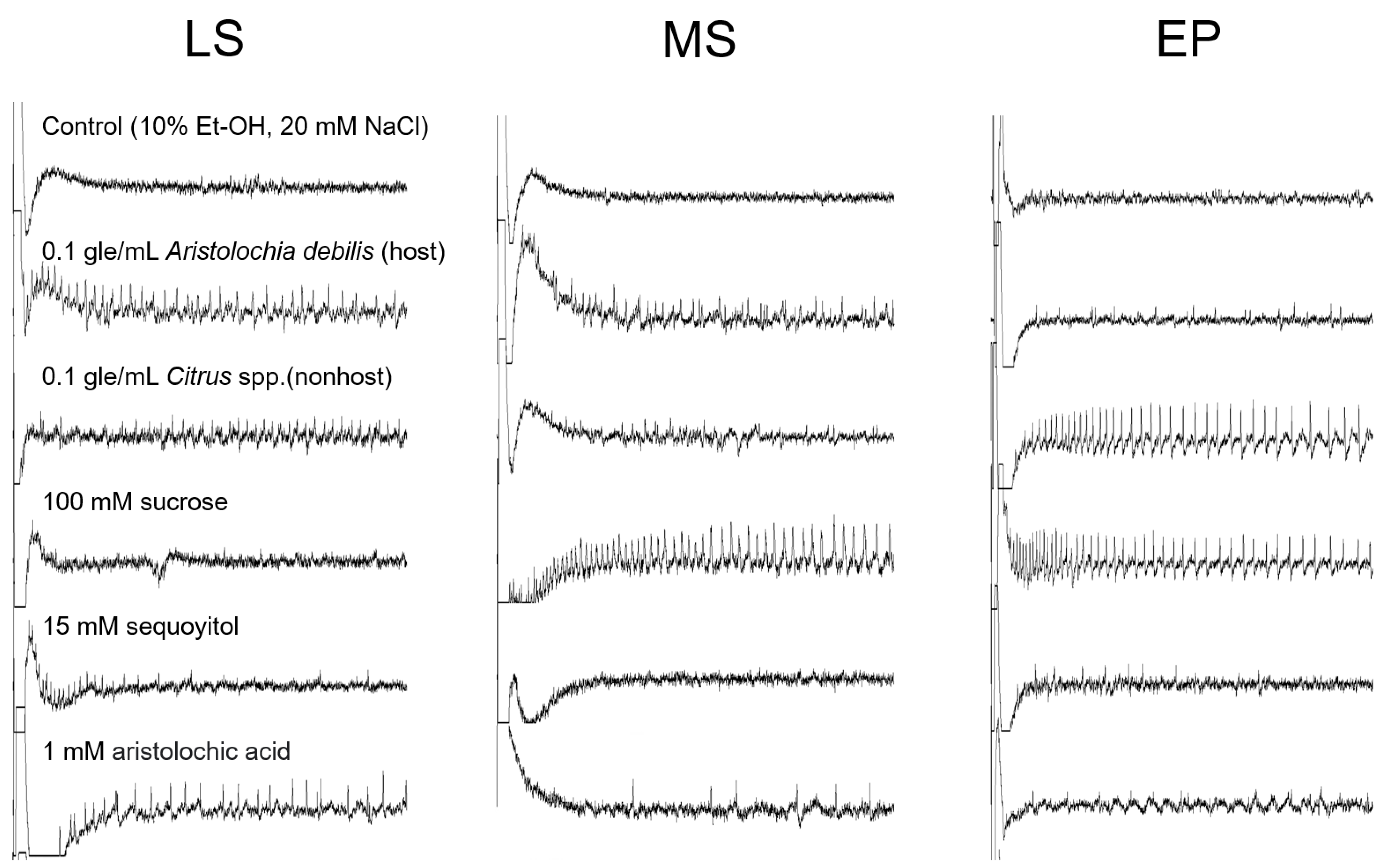 Insects 13 00802 g007