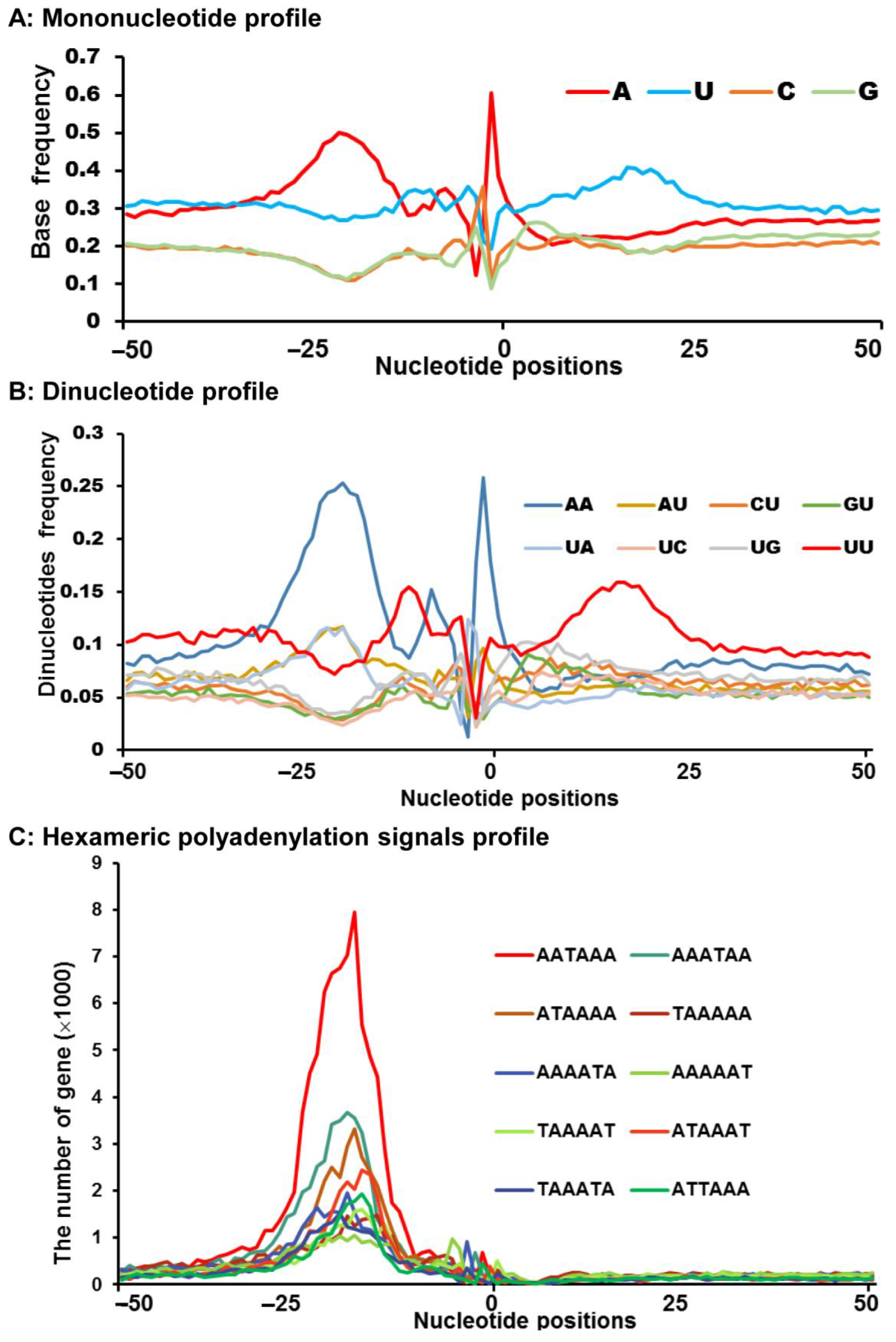 Insects 13 00803 g002