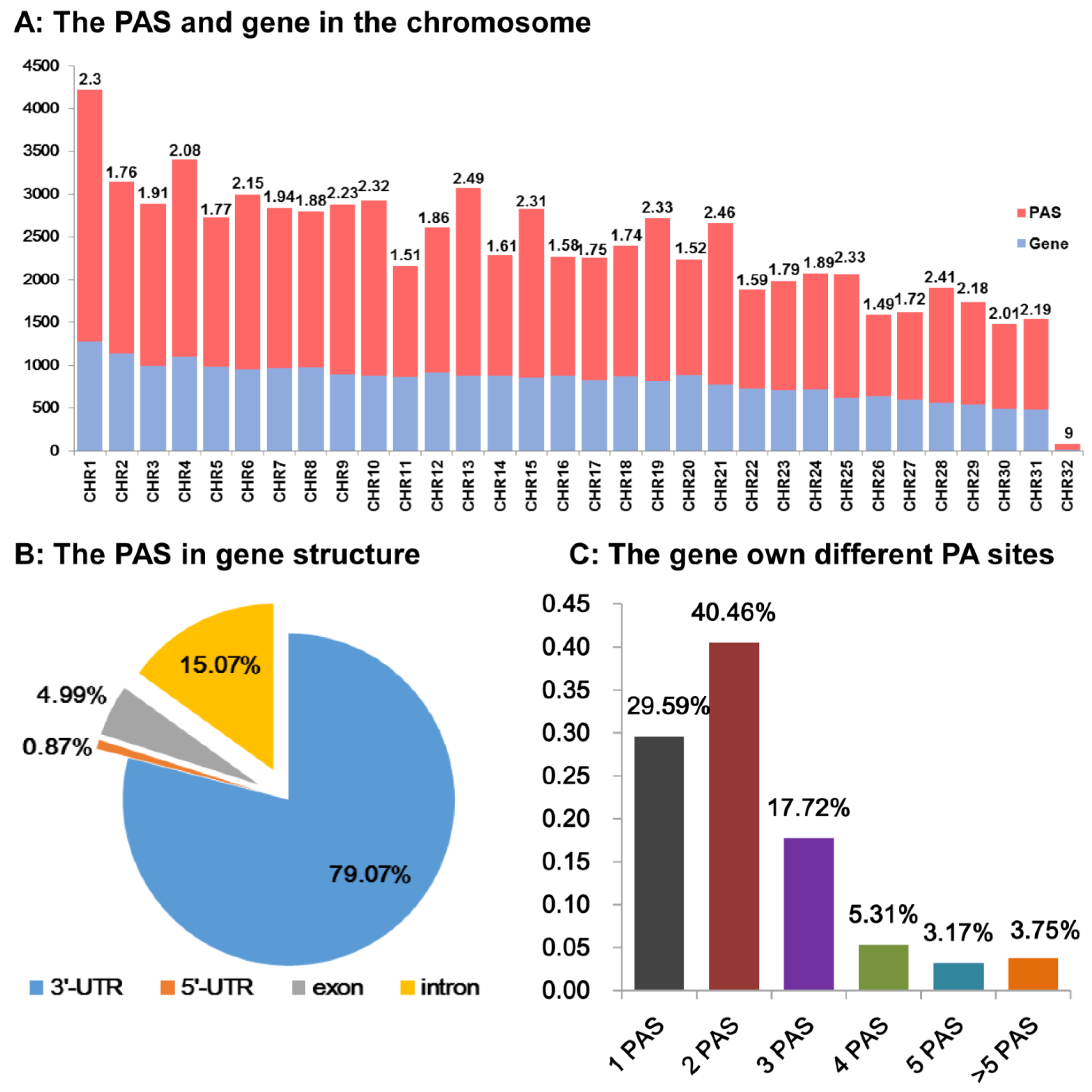 Insects 13 00803 g003
