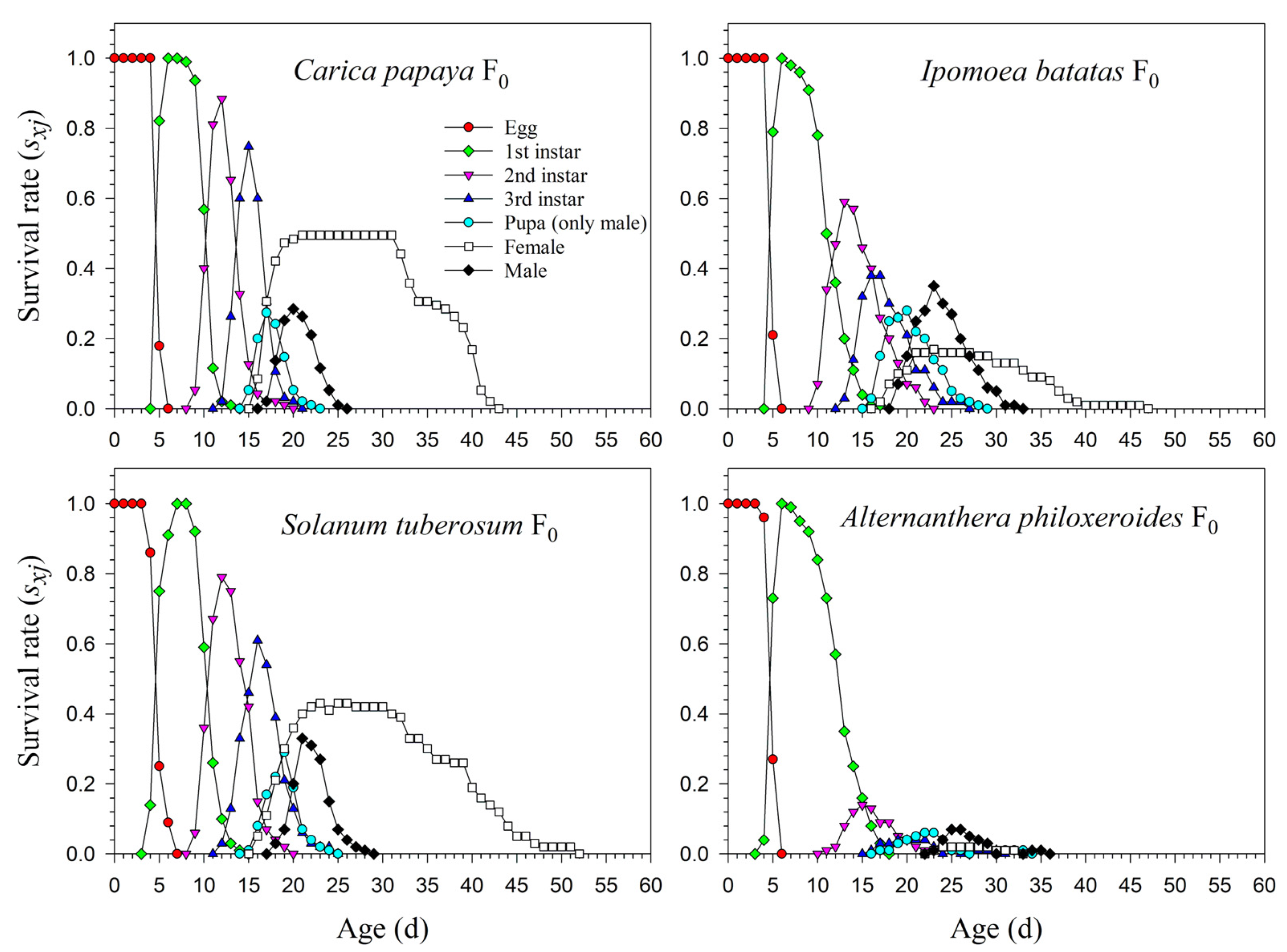 Insects 13 00804 g001