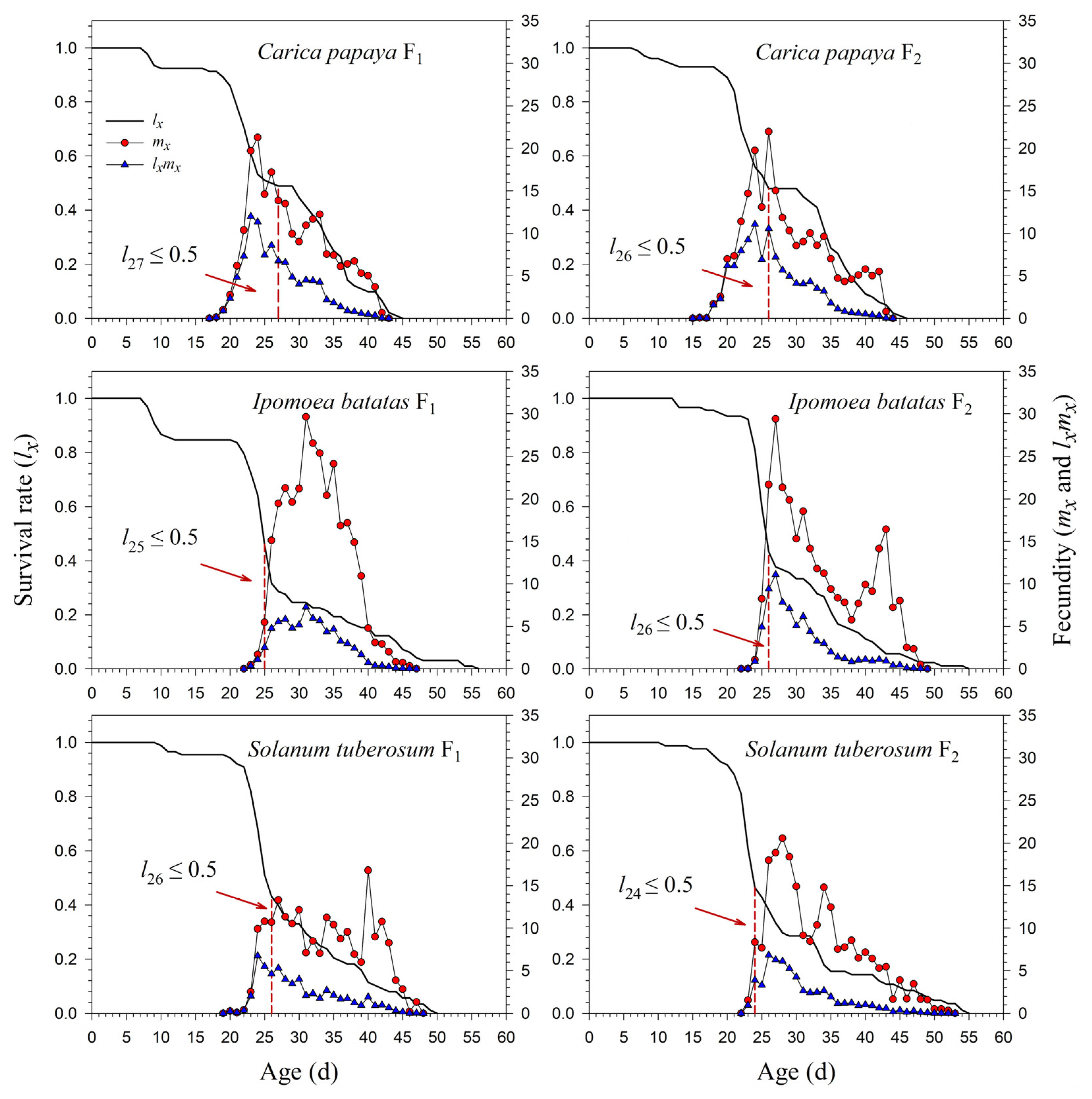 Insects 13 00804 g004