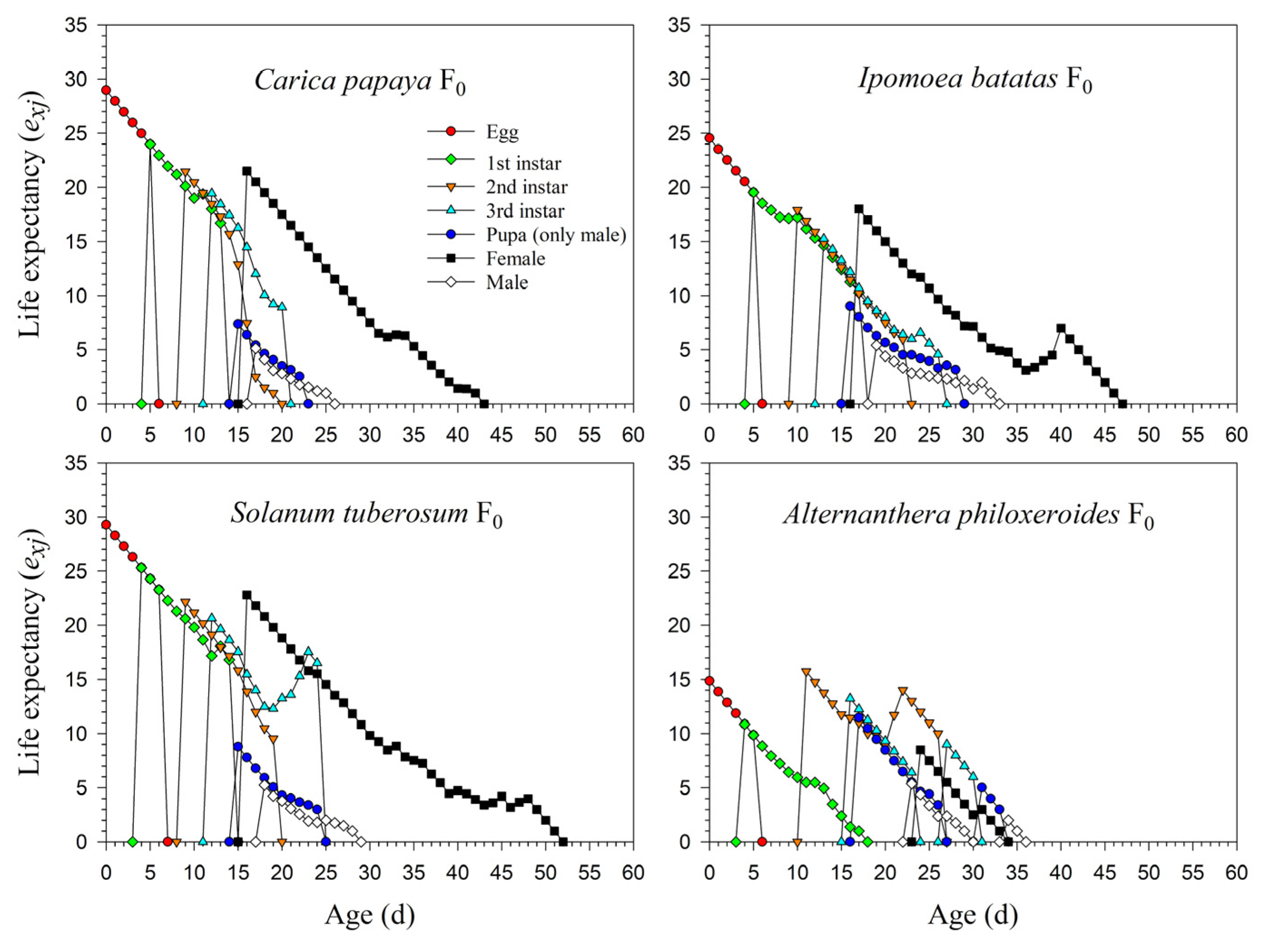 Insects 13 00804 g005