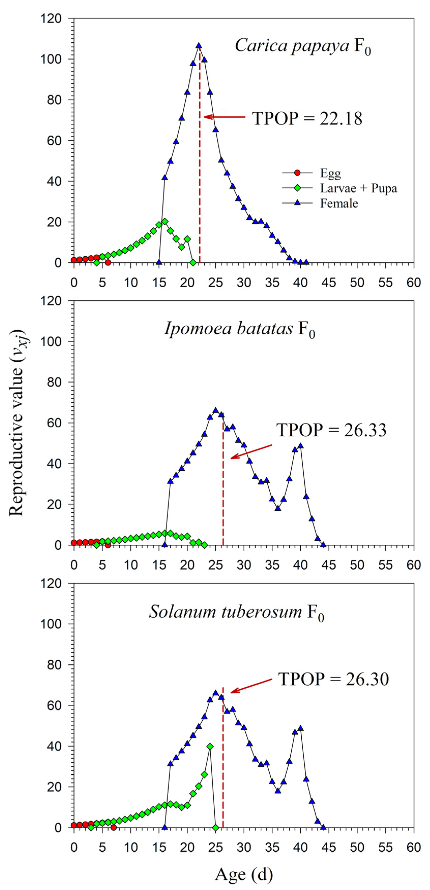 Insects 13 00804 g006
