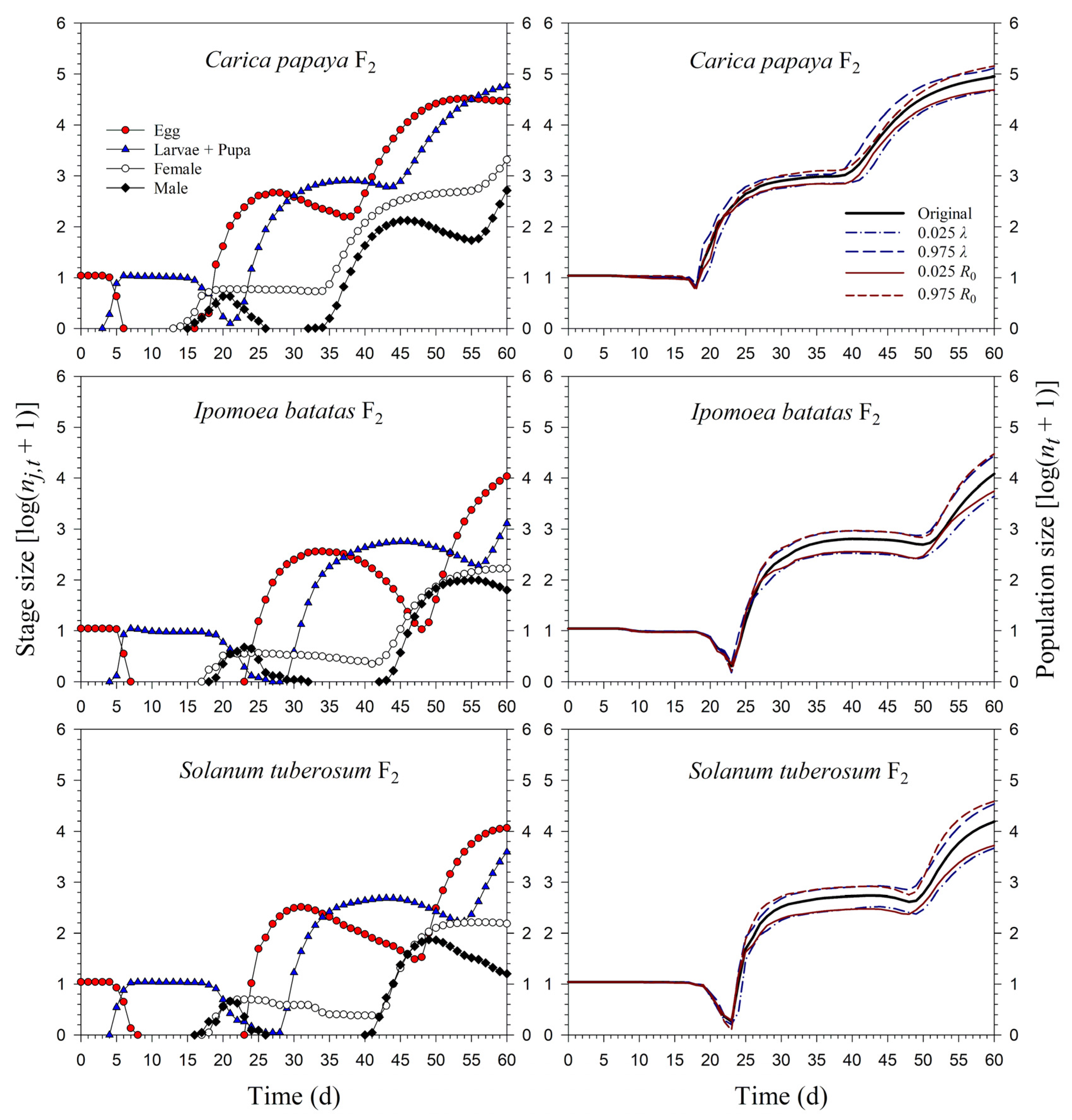 Insects 13 00804 g007