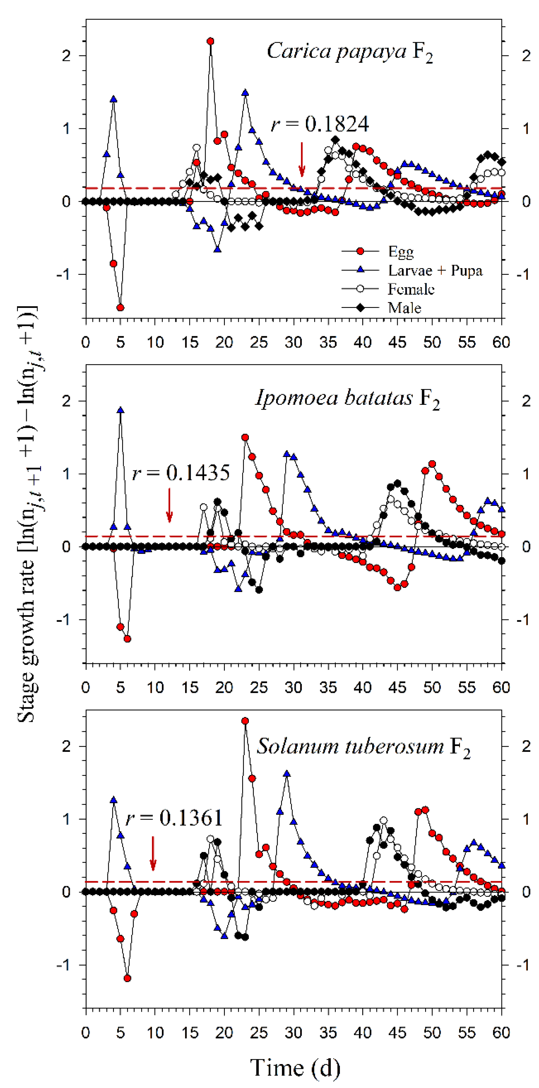 Insects 13 00804 g008