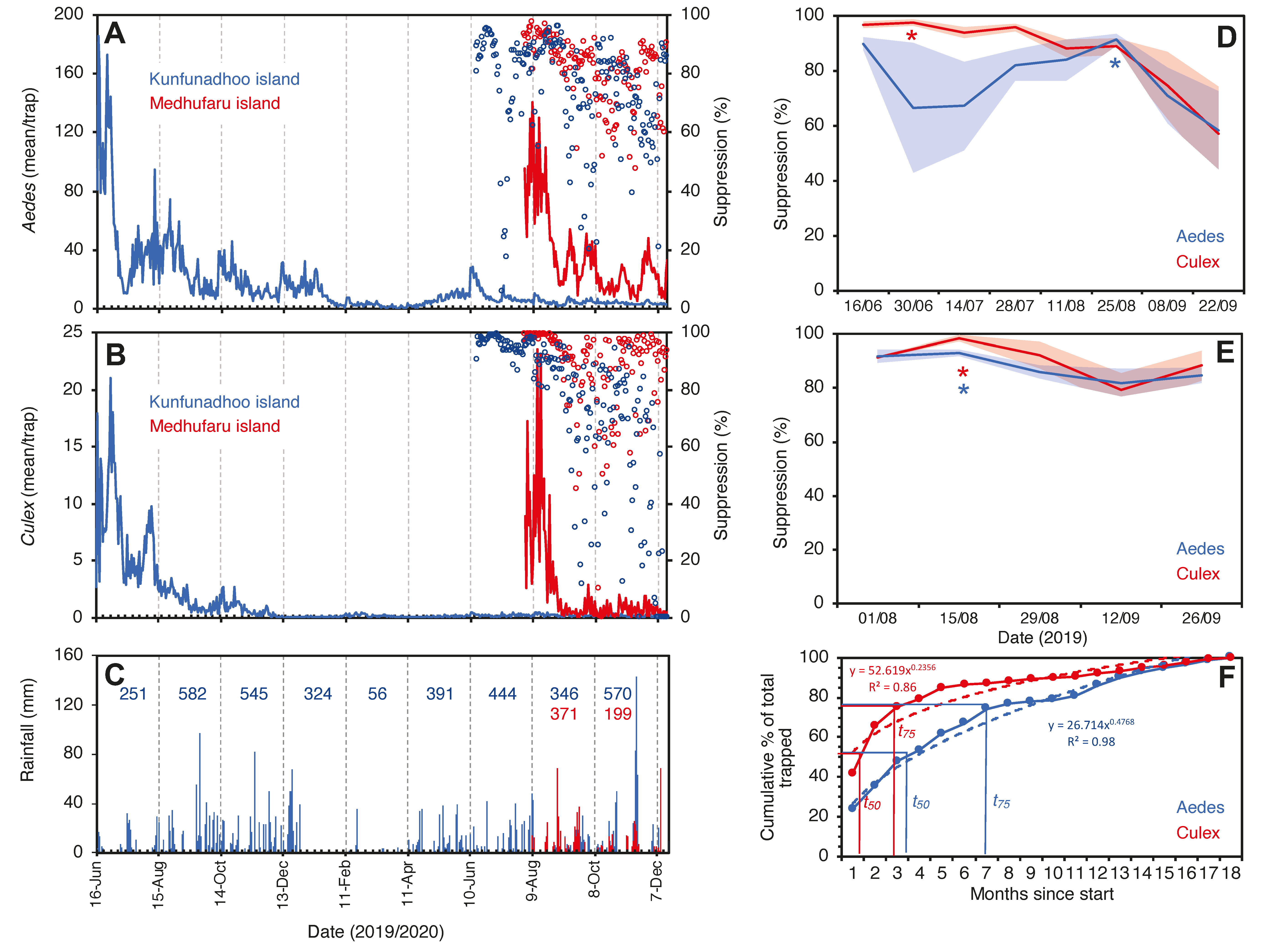 Insects 13 00805 g005