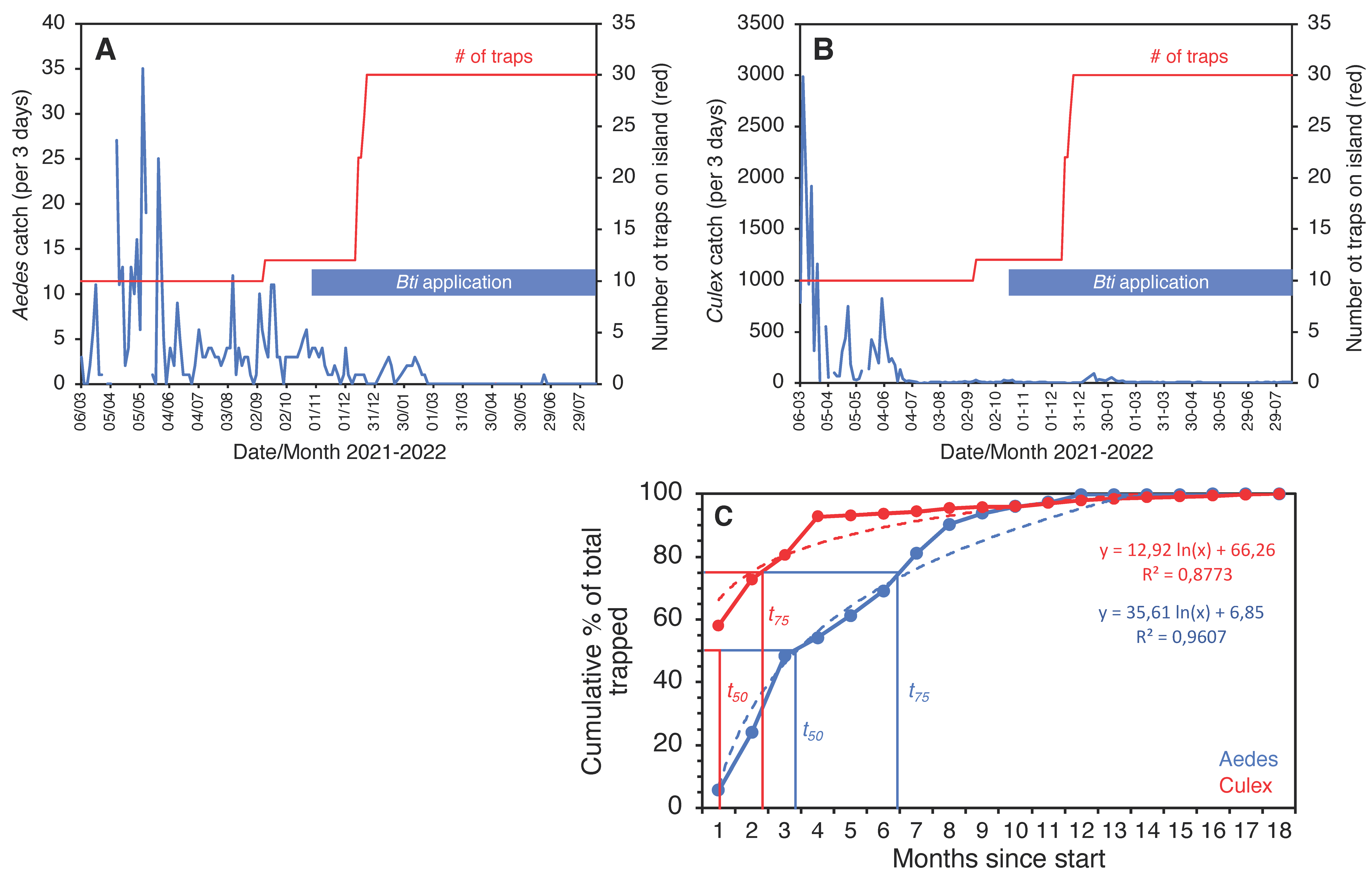 Insects 13 00805 g009
