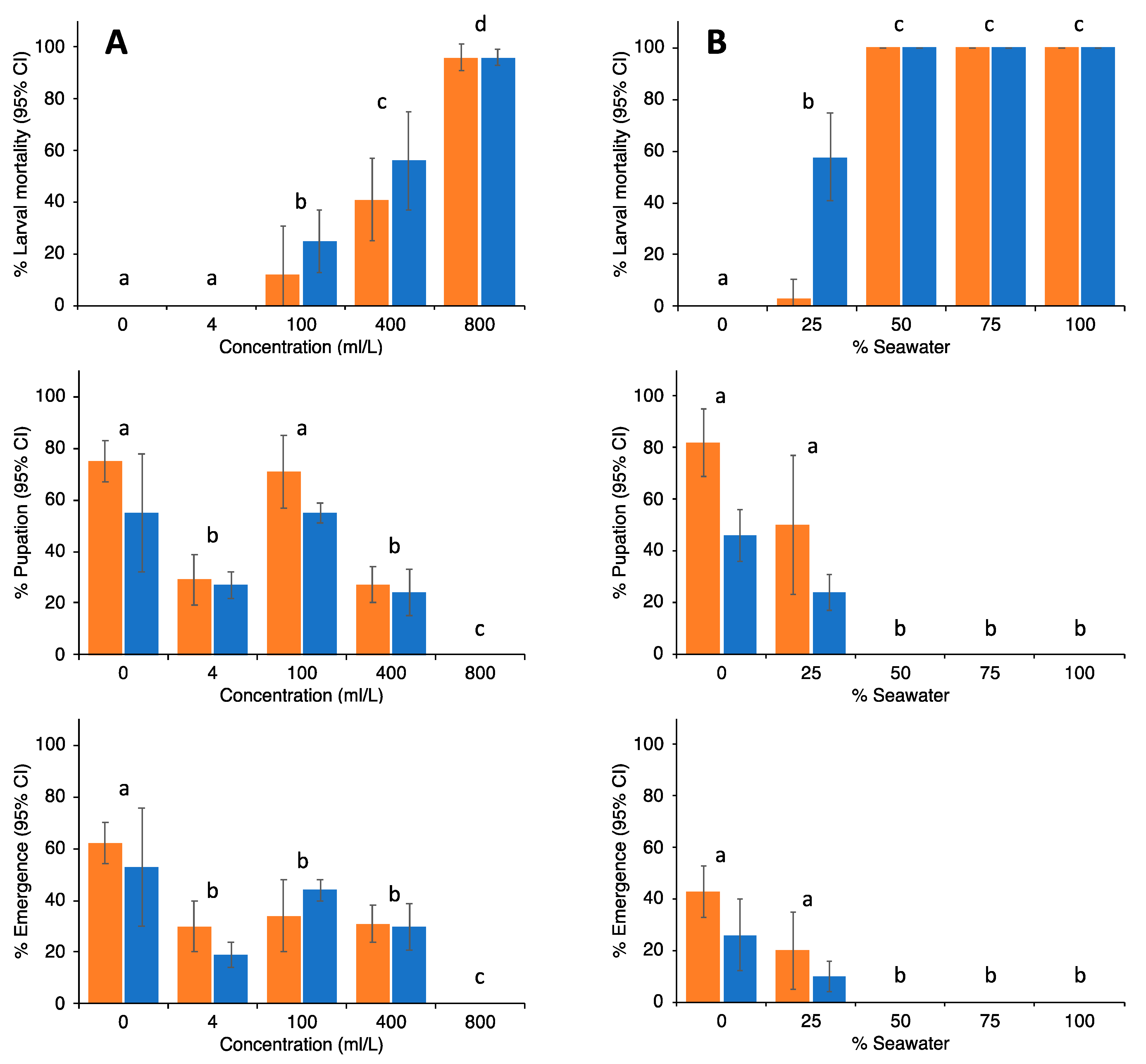 Insects 13 00805 g010