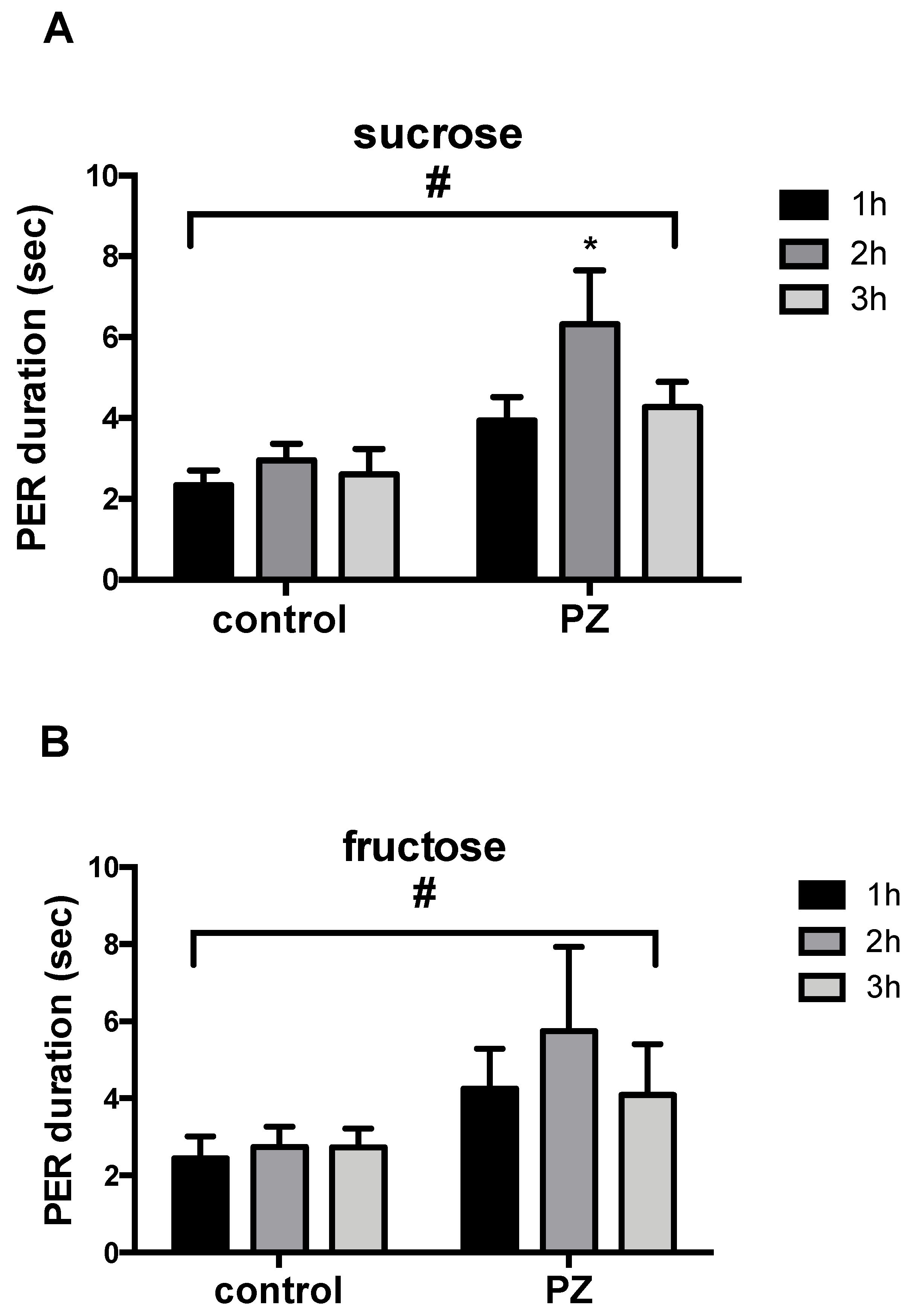 Insects 13 00806 g008