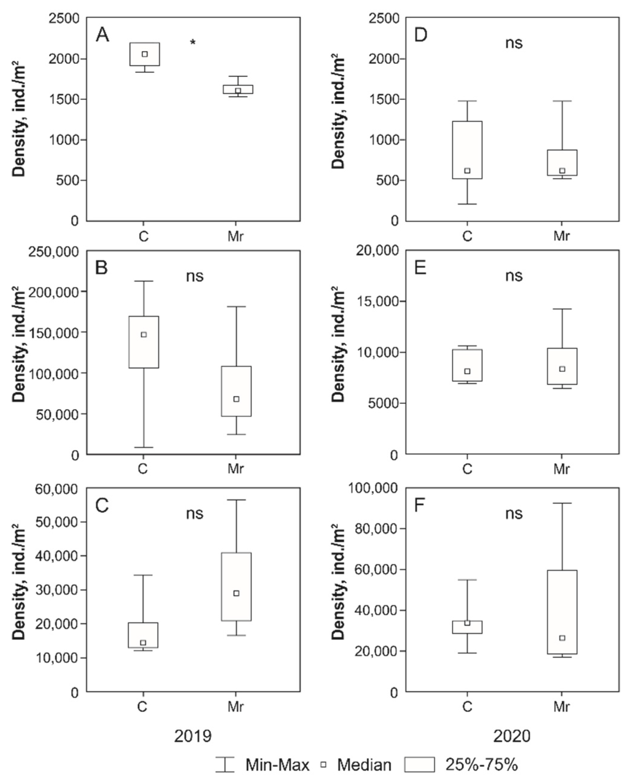 Insects 13 00807 g001