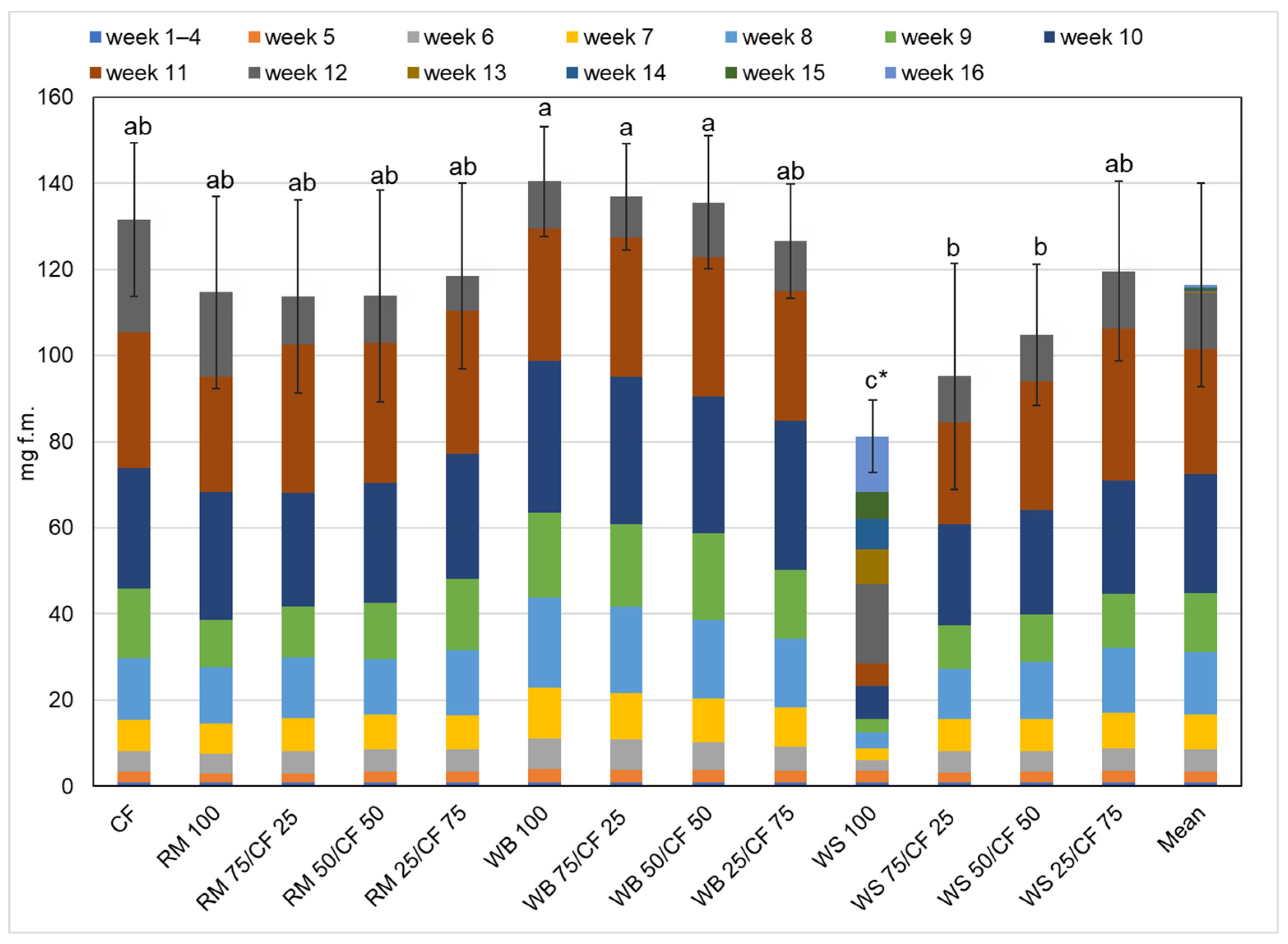 Insects 13 00810 g001